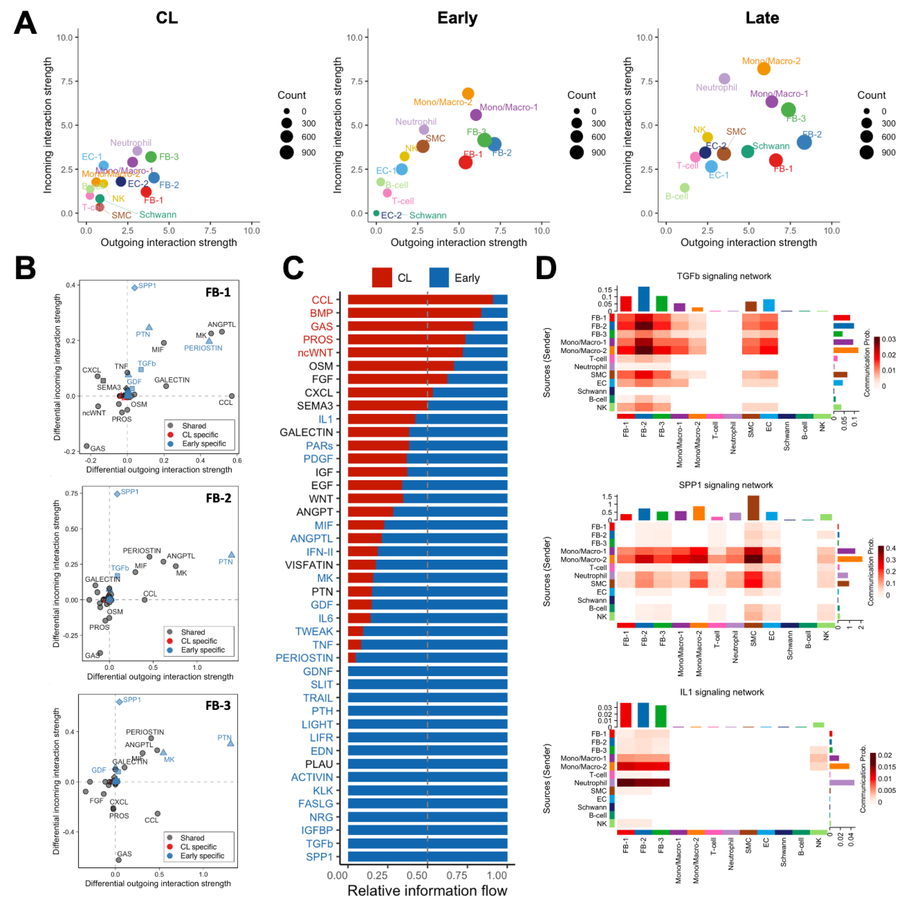 Preprints 183818 g007