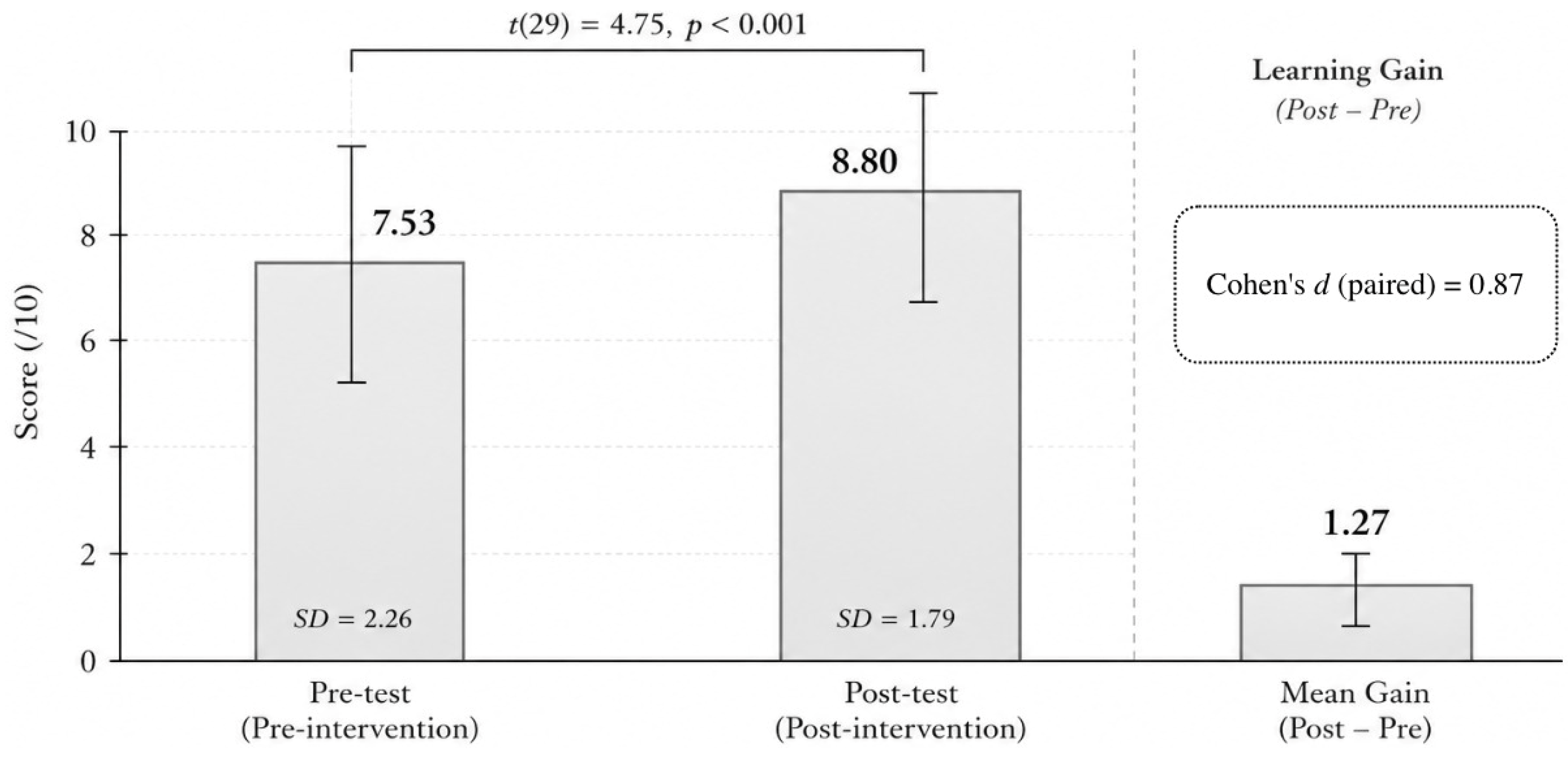 Preprints 220701 g005 Preprints 220701 g005