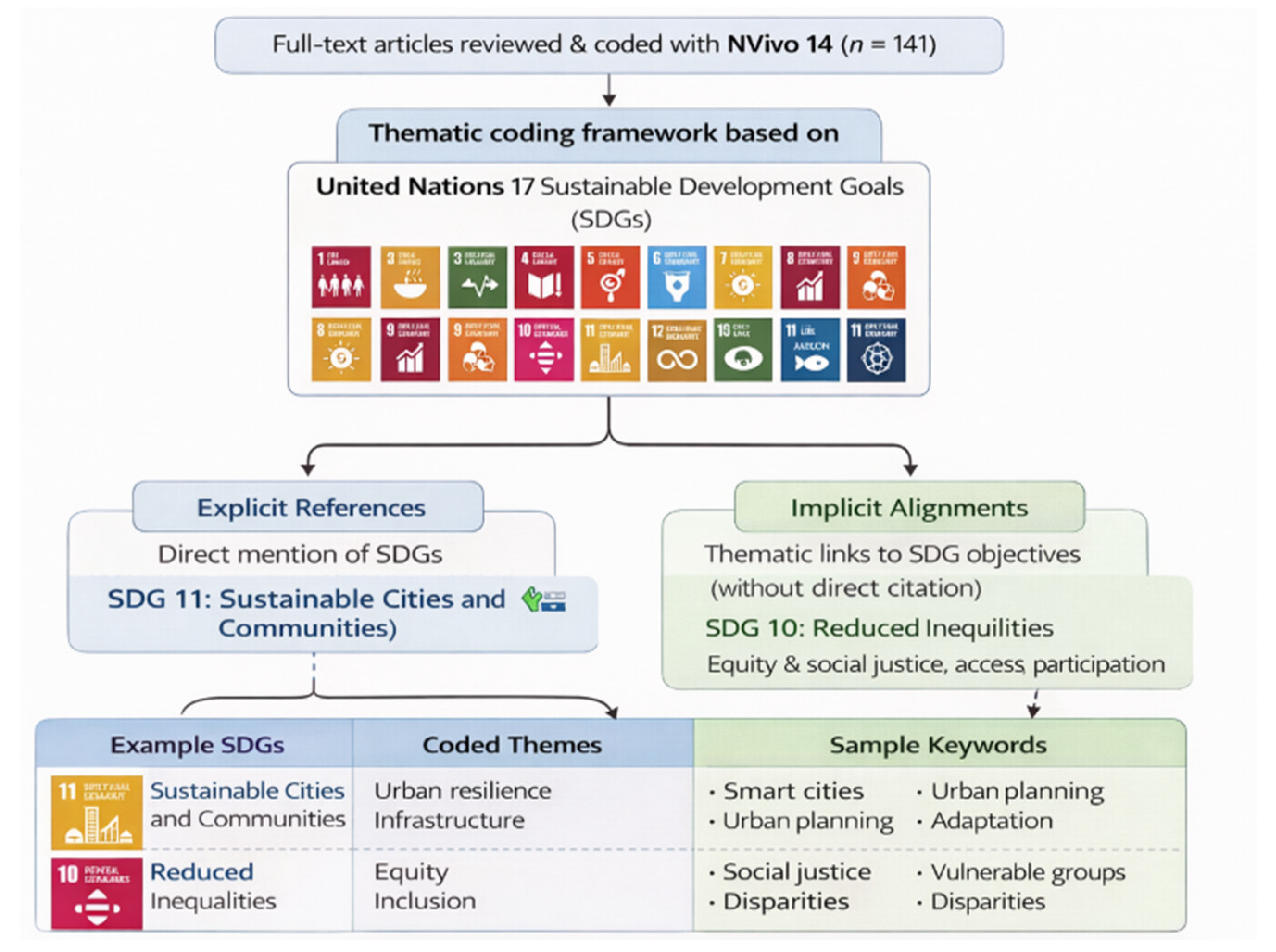 Preprints 192540 g002