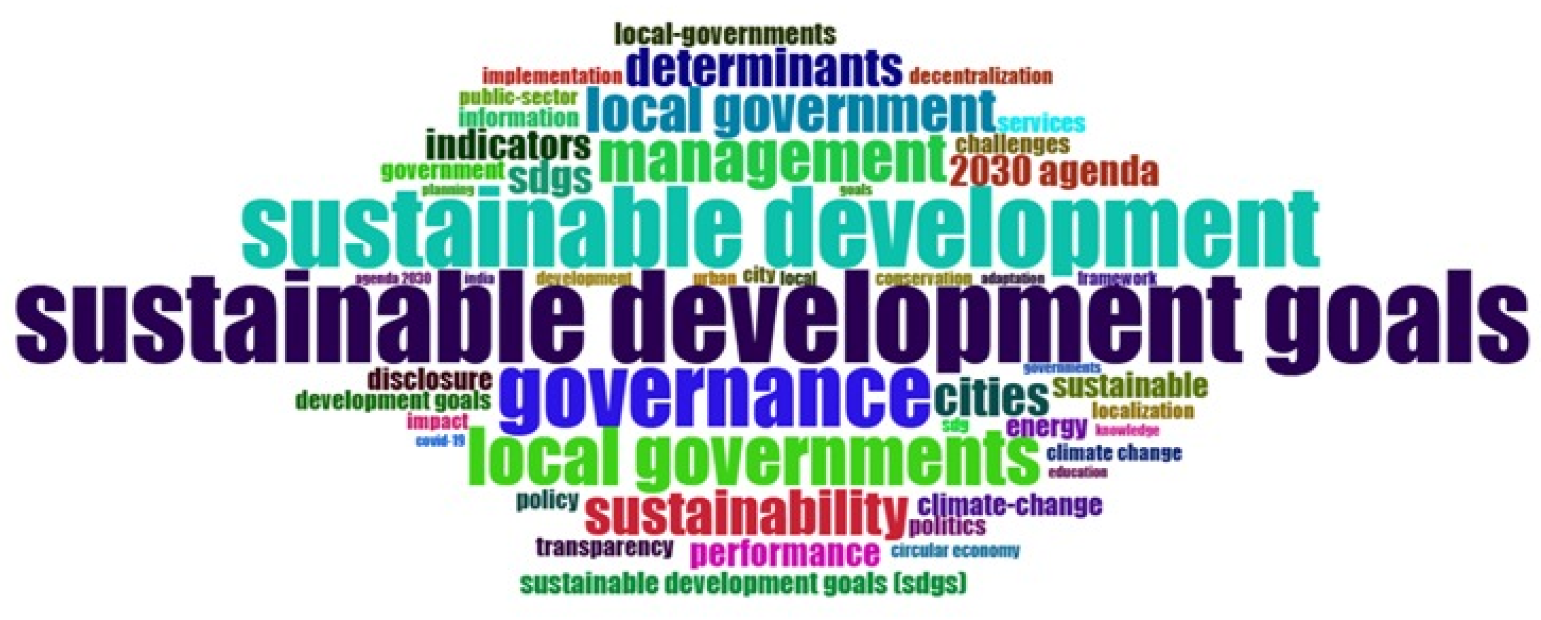 Preprints 192540 g003