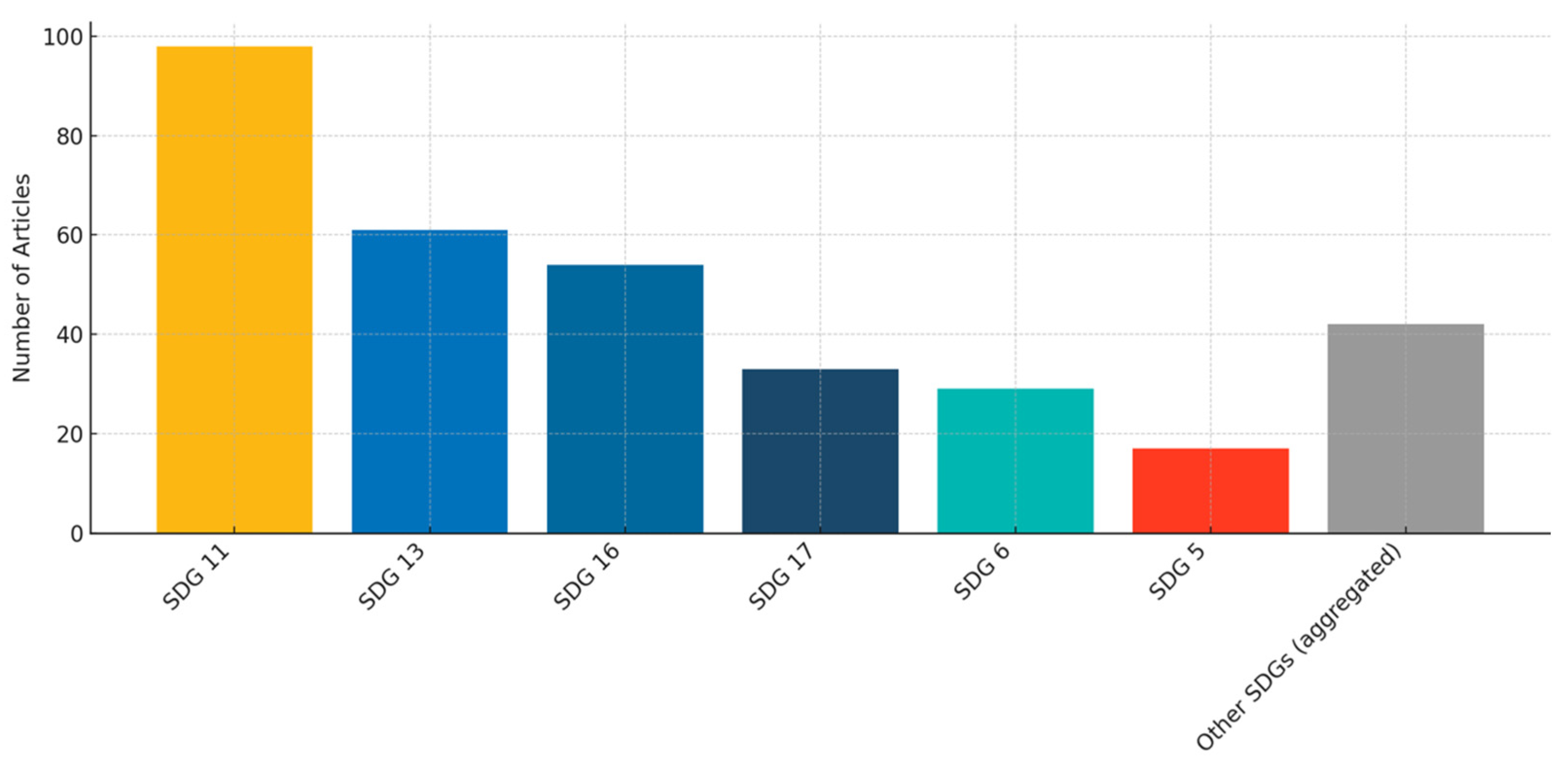 Preprints 192540 g005