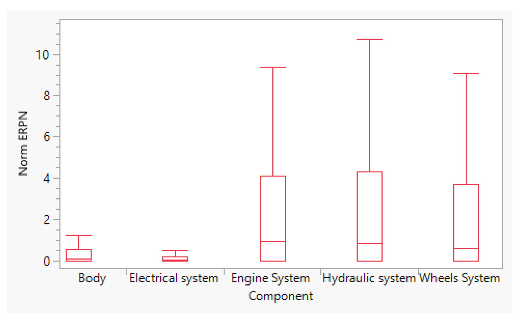 Preprints 204145 g005