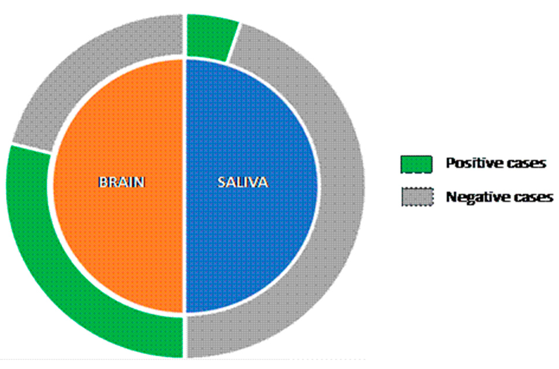 Preprints 84518 g002