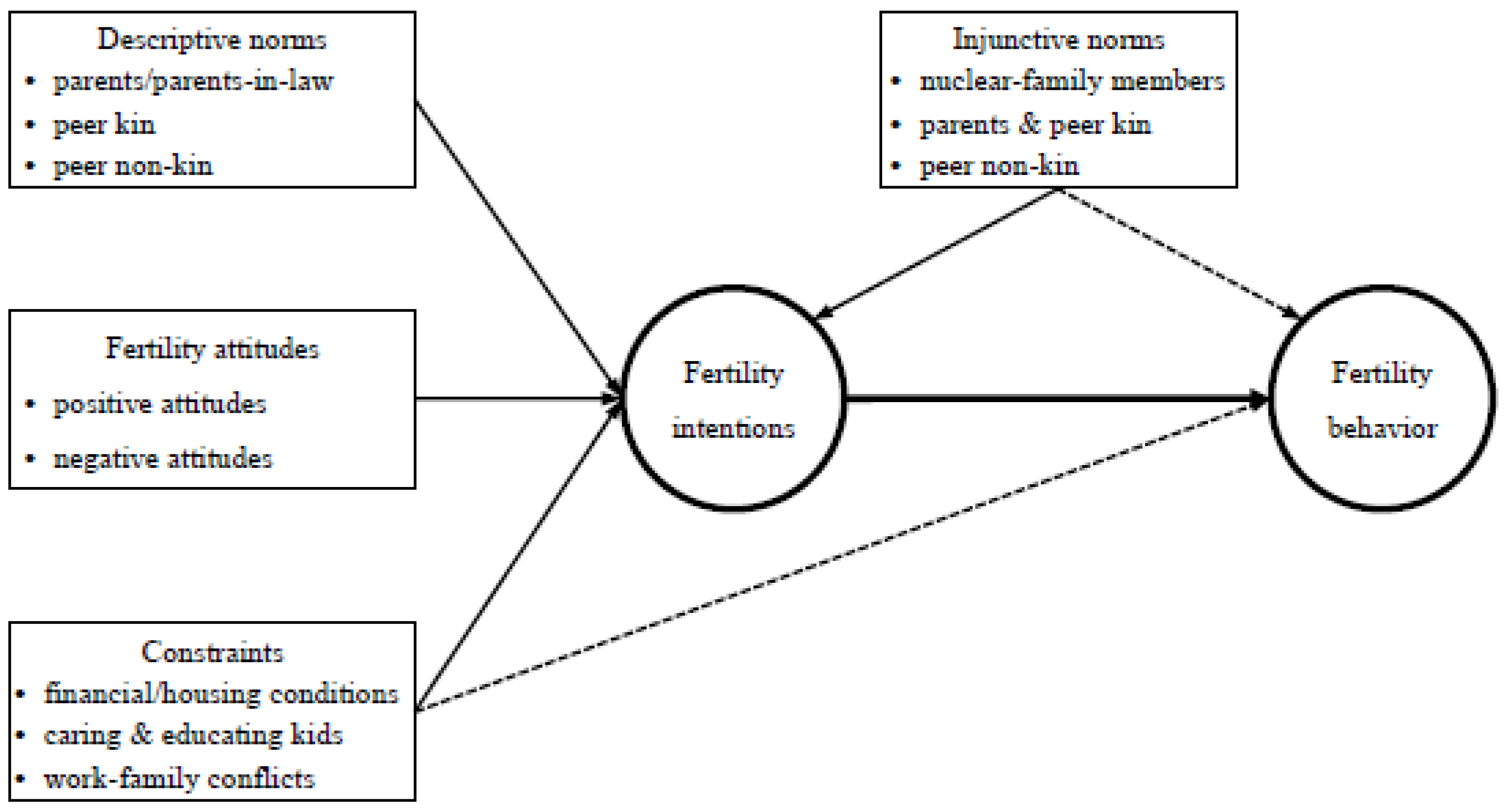 Preprints 189291 g001