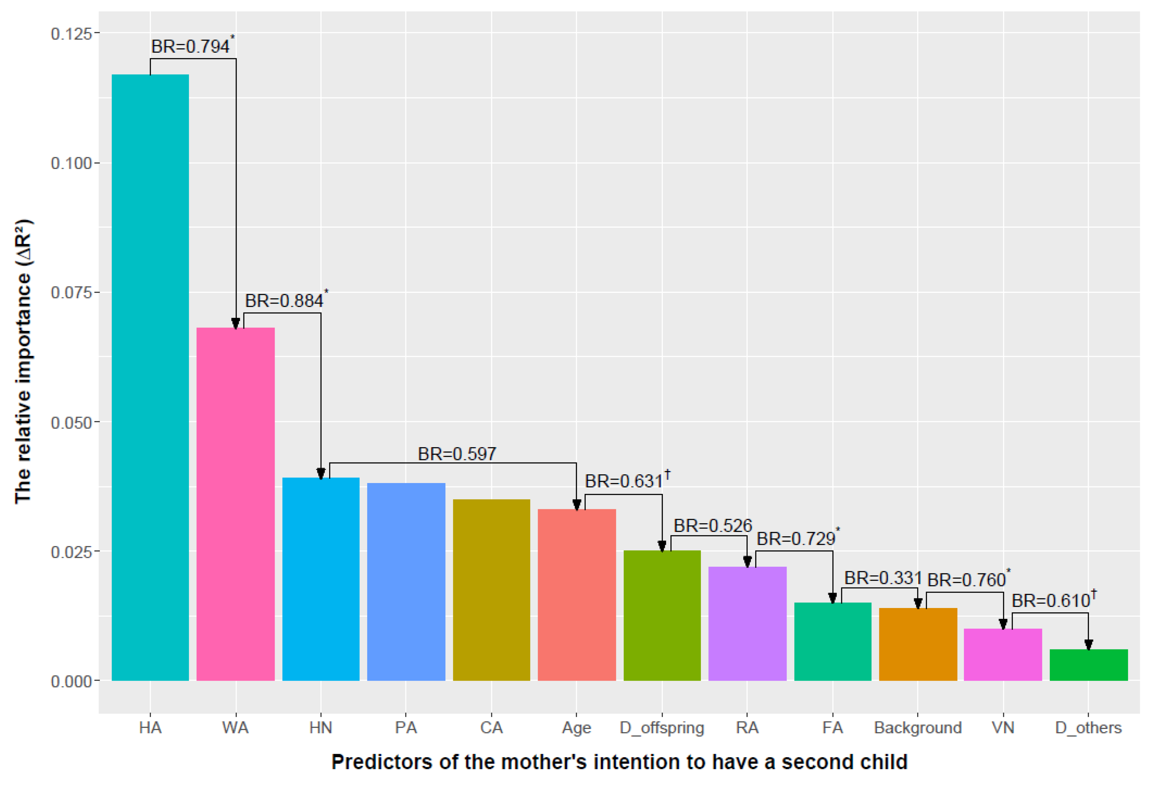 Preprints 189291 g003