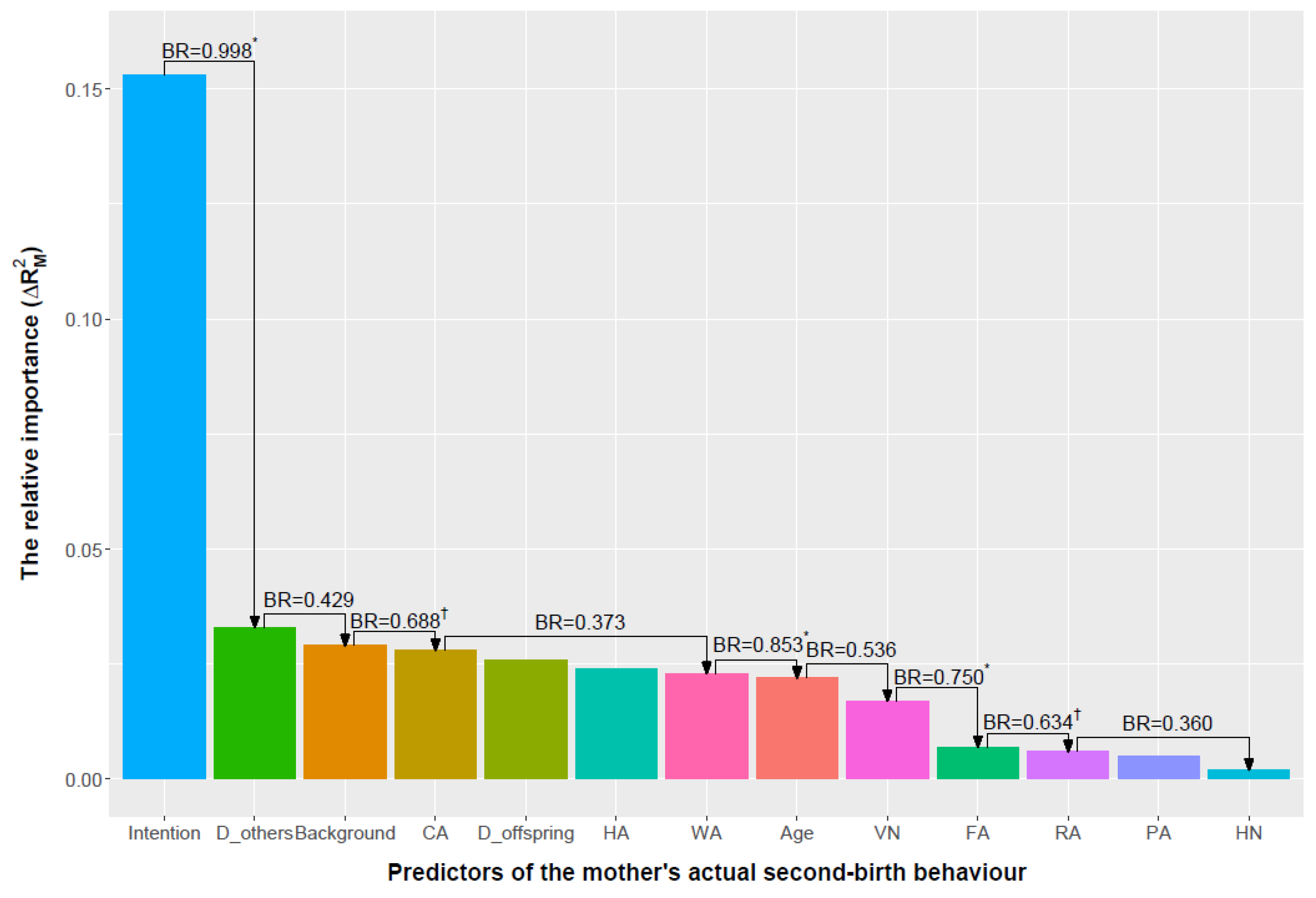 Preprints 189291 g004