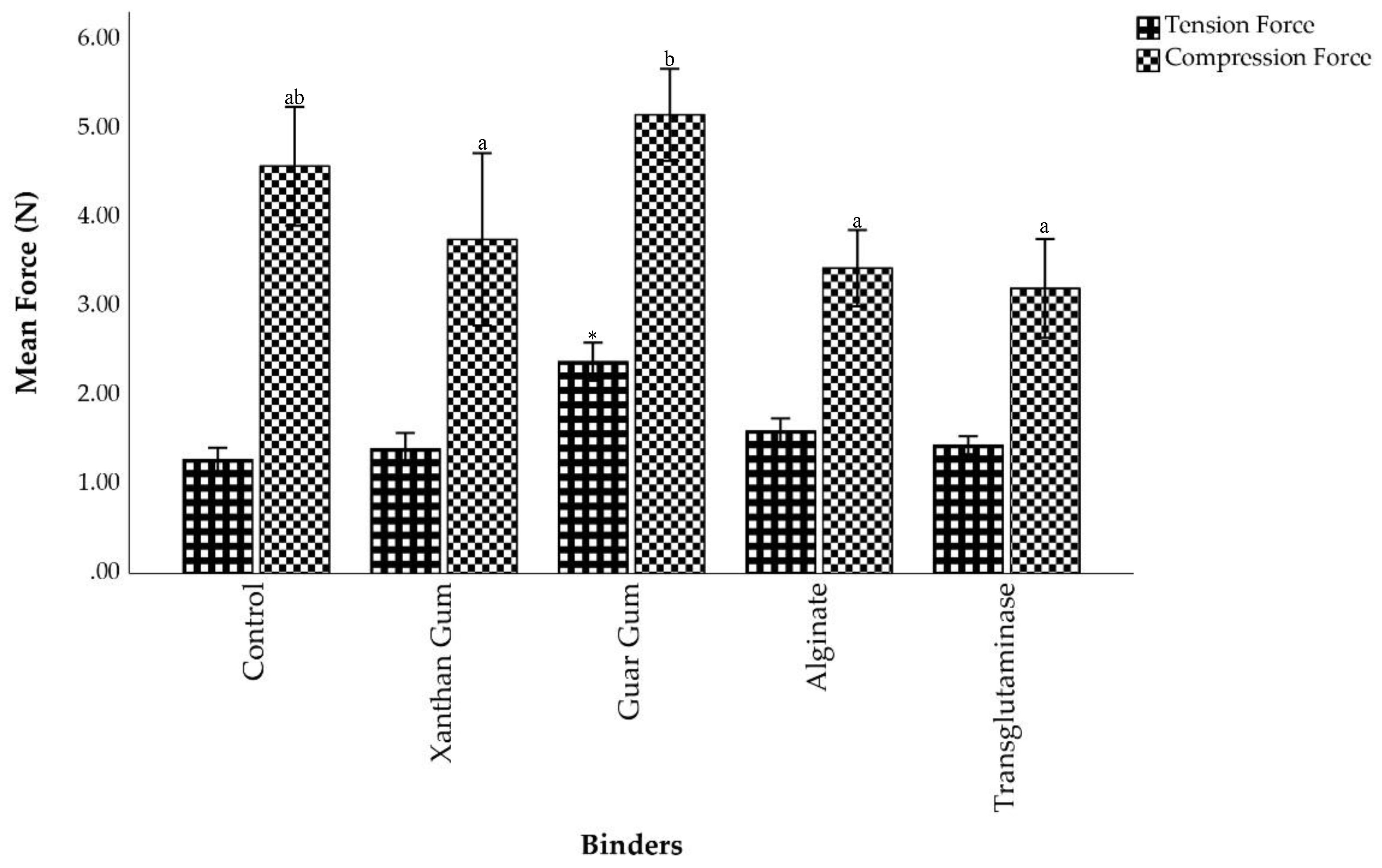 Preprints 183740 g002