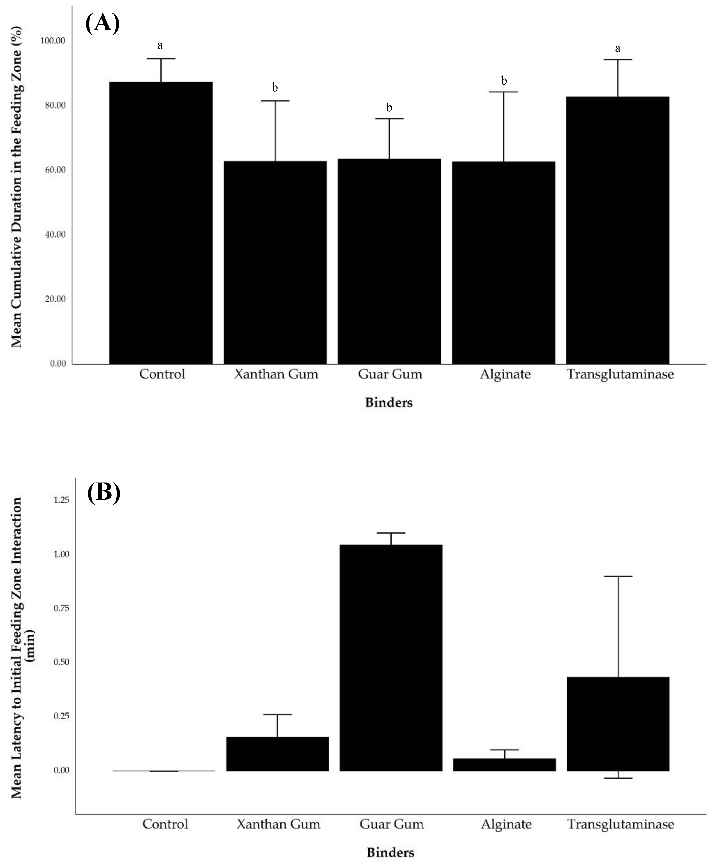 Preprints 183740 g004a