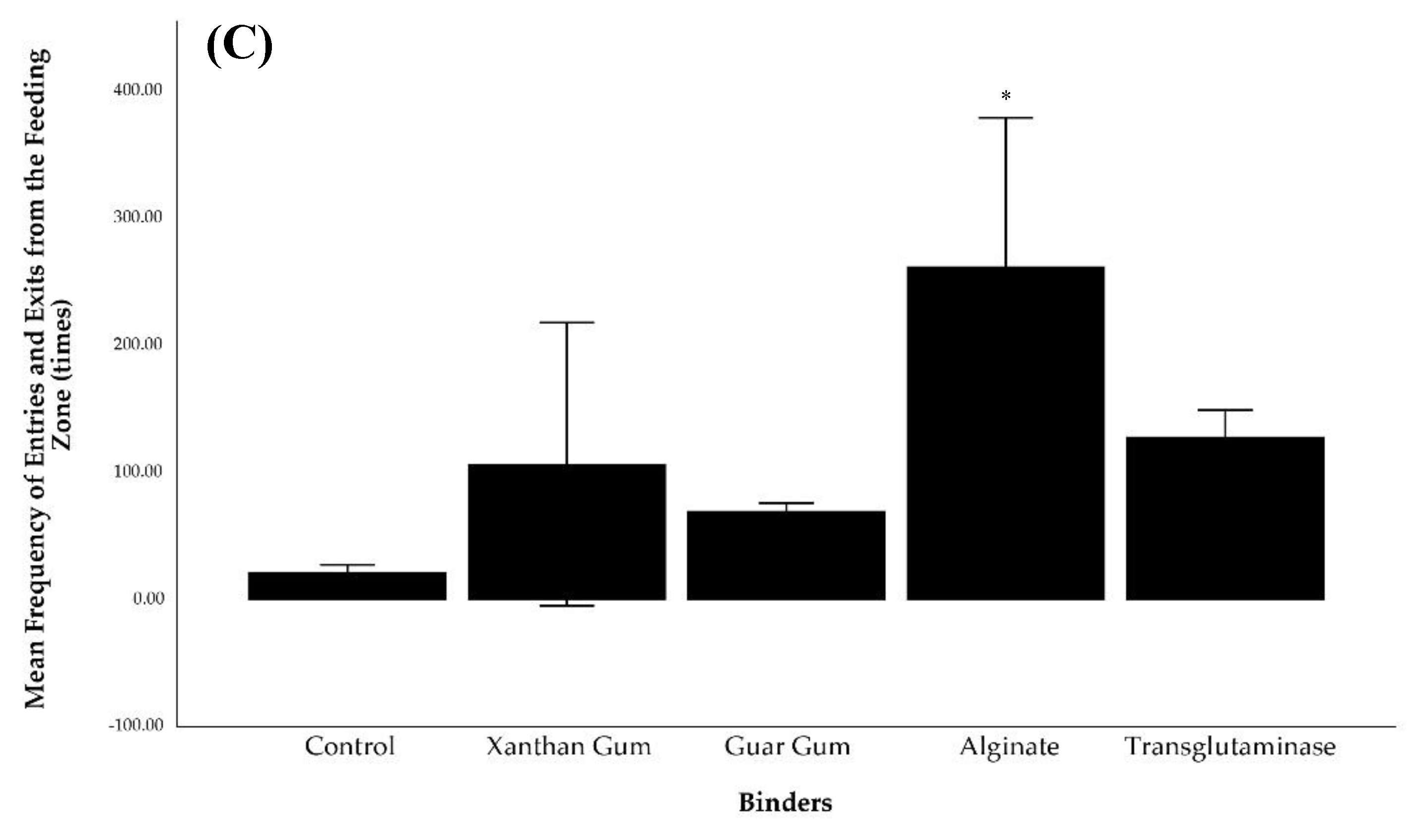 Preprints 183740 g004b