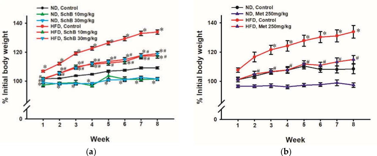 Preprints 214616 g001 Preprints 214616 g001