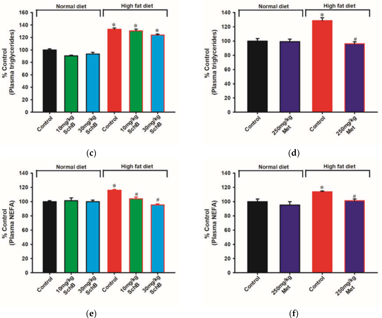 Preprints 214616 g004b