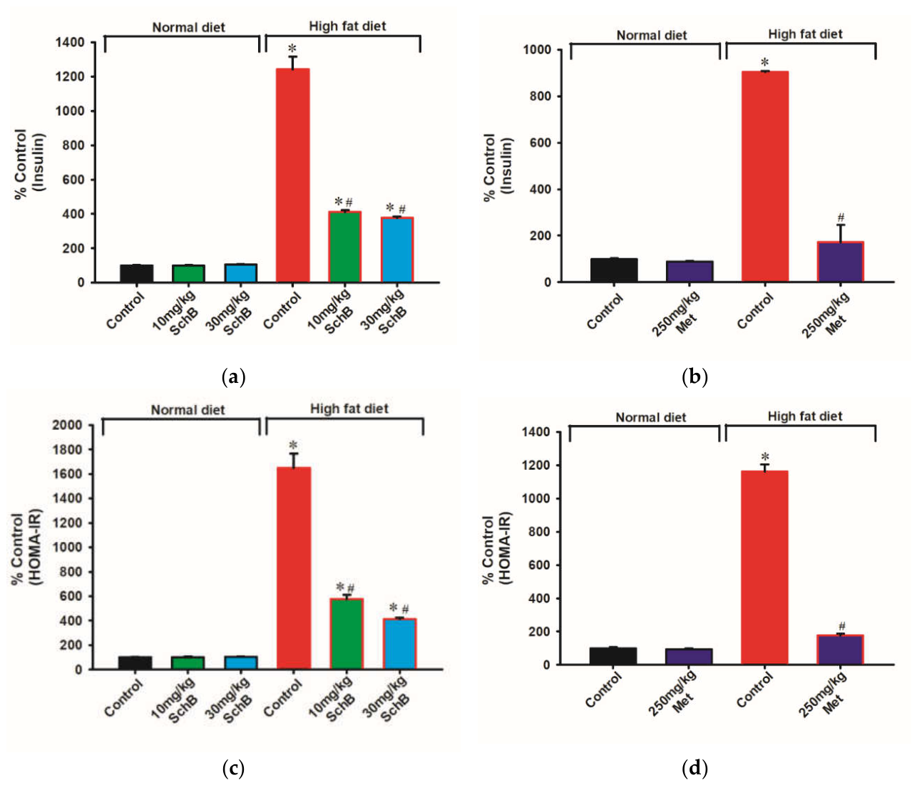Preprints 214616 g005 Preprints 214616 g005