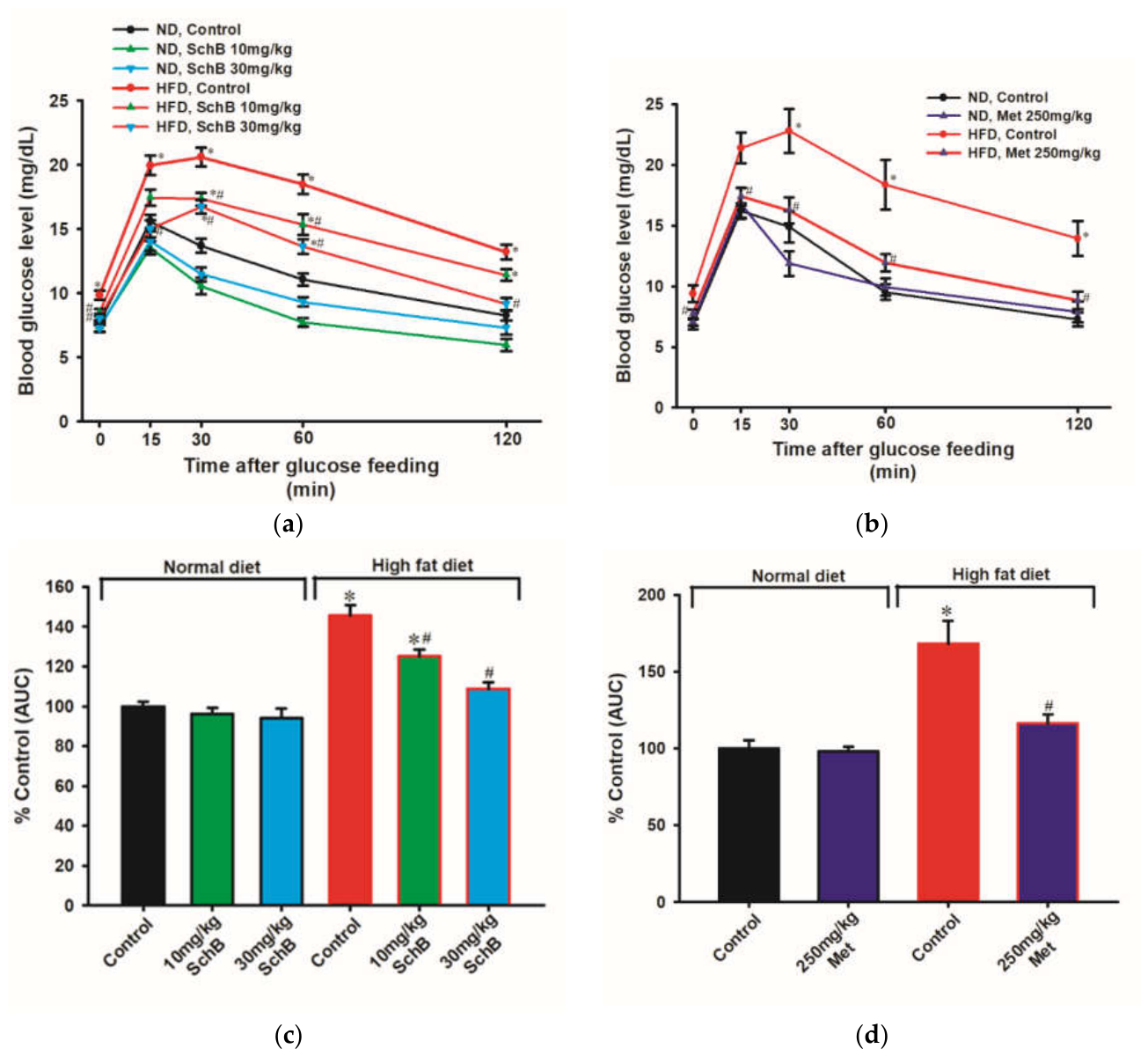 Preprints 214616 g006 Preprints 214616 g006