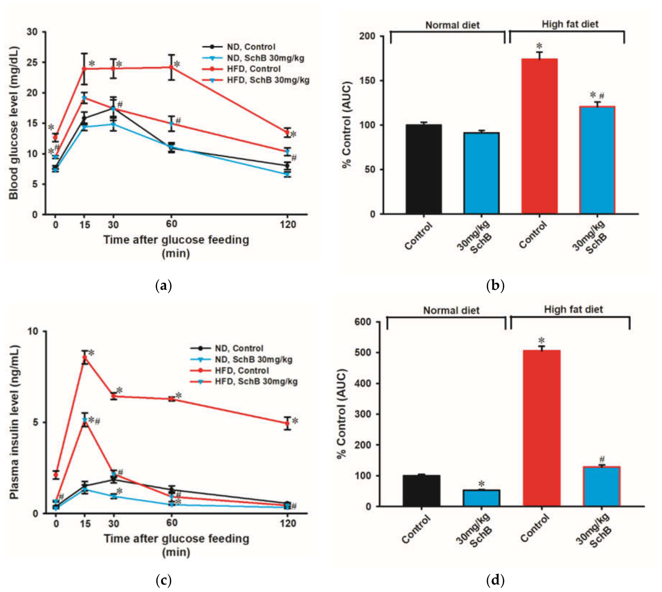 Preprints 214616 g007 Preprints 214616 g007