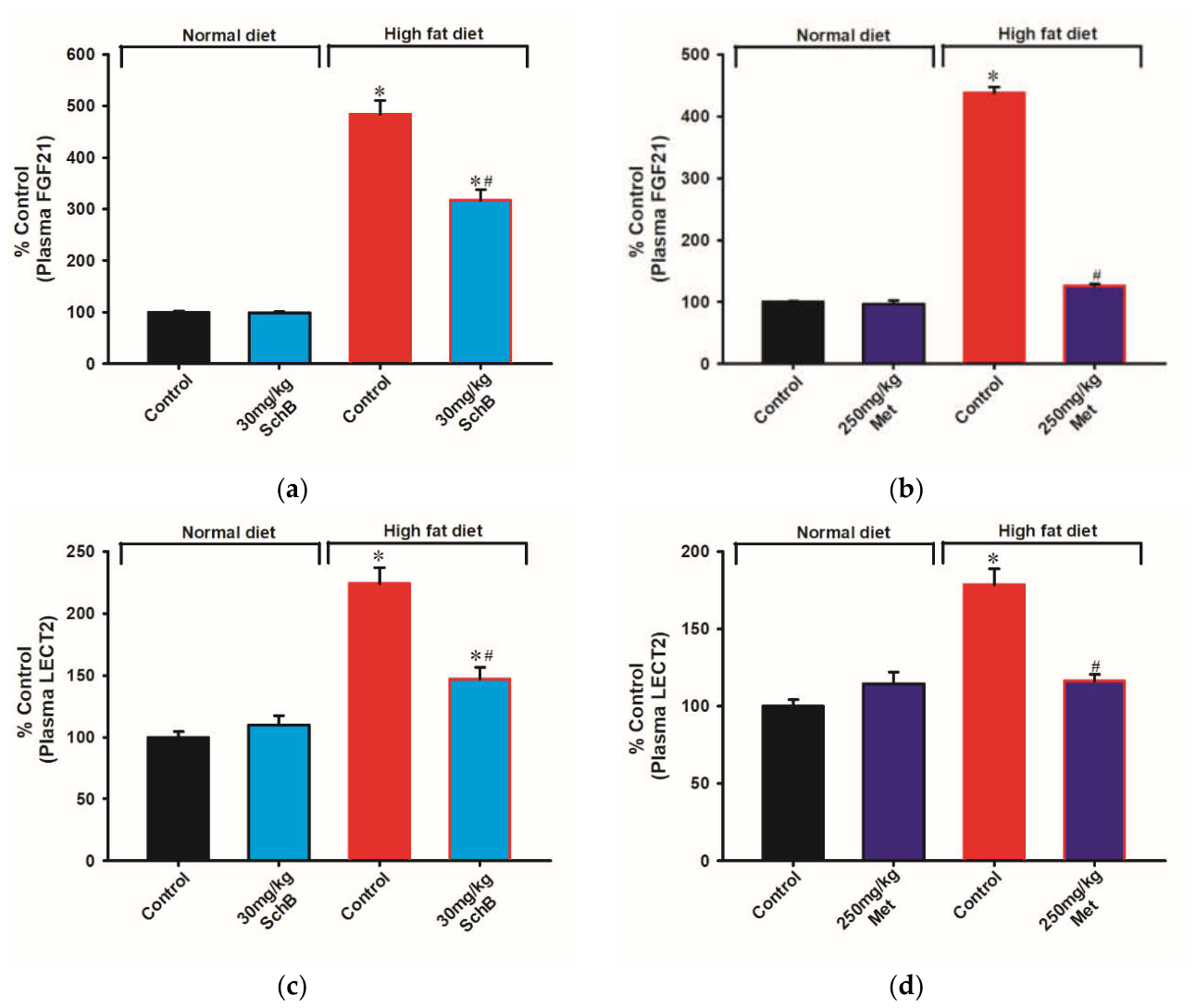 Preprints 214616 g010a Preprints 214616 g010a