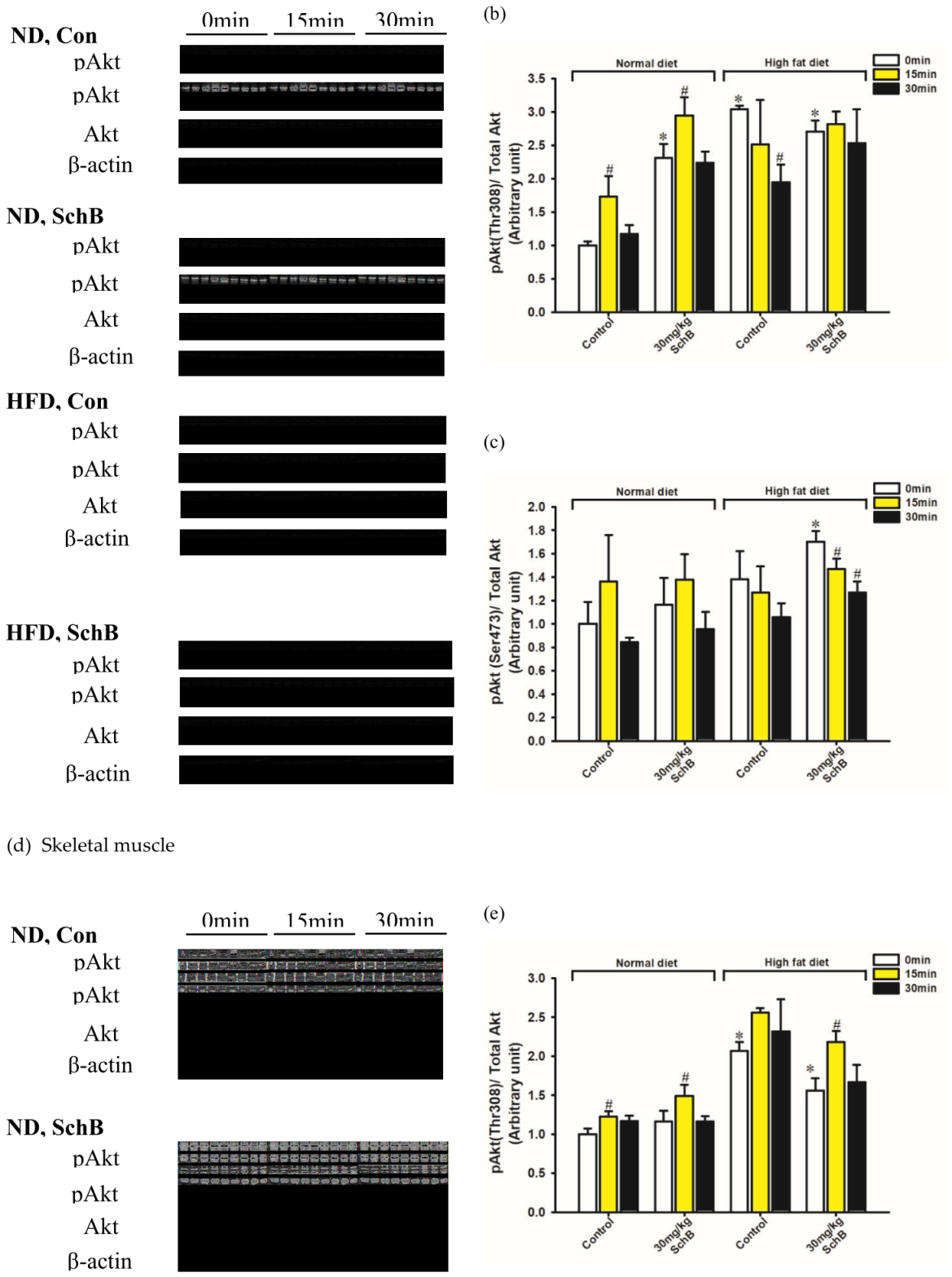 Preprints 214616 g013a Preprints 214616 g013a