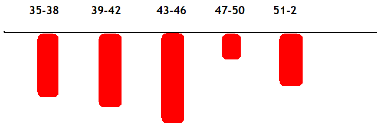 Preprints 68692 g002