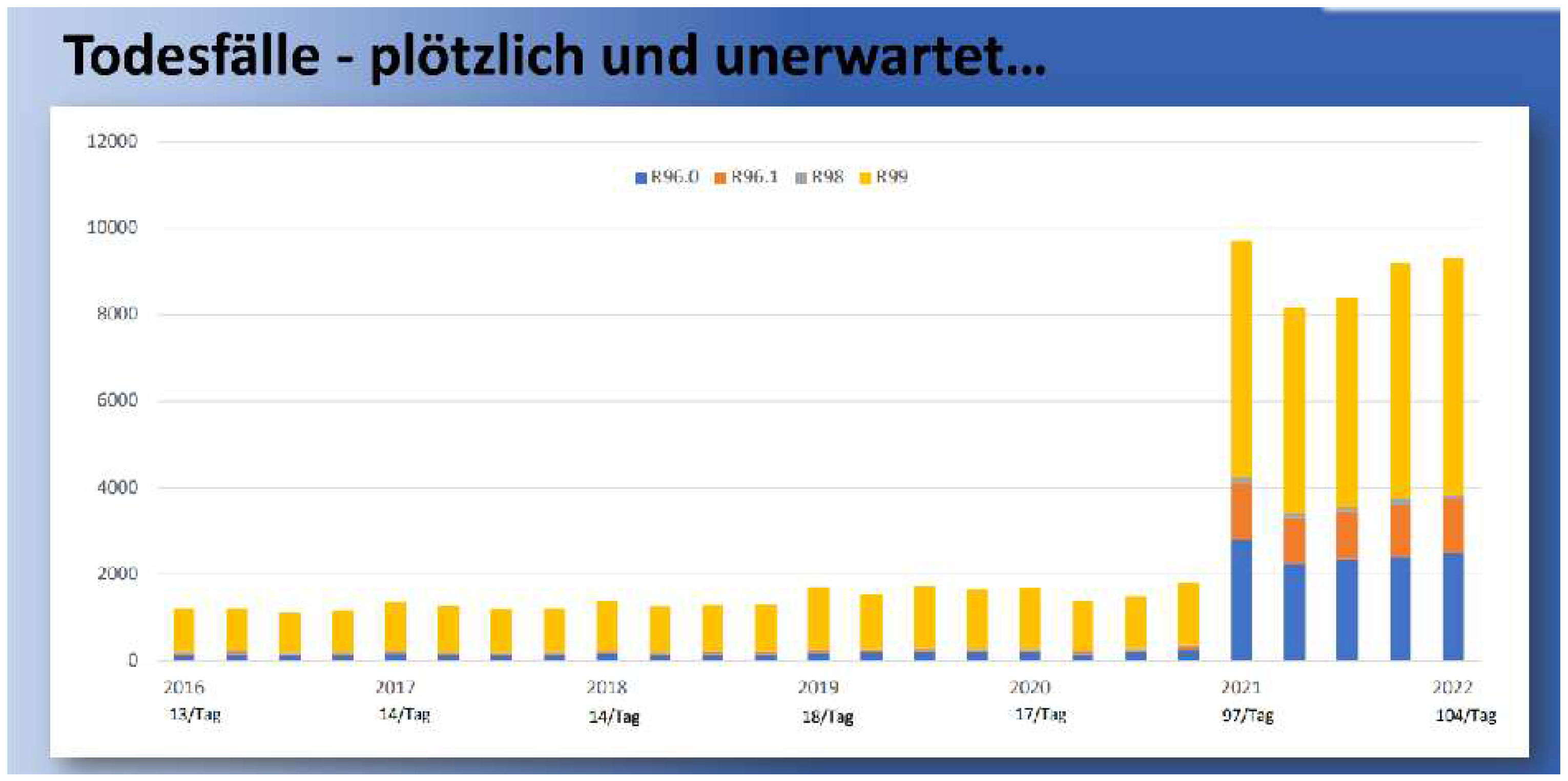 Preprints 68692 g003