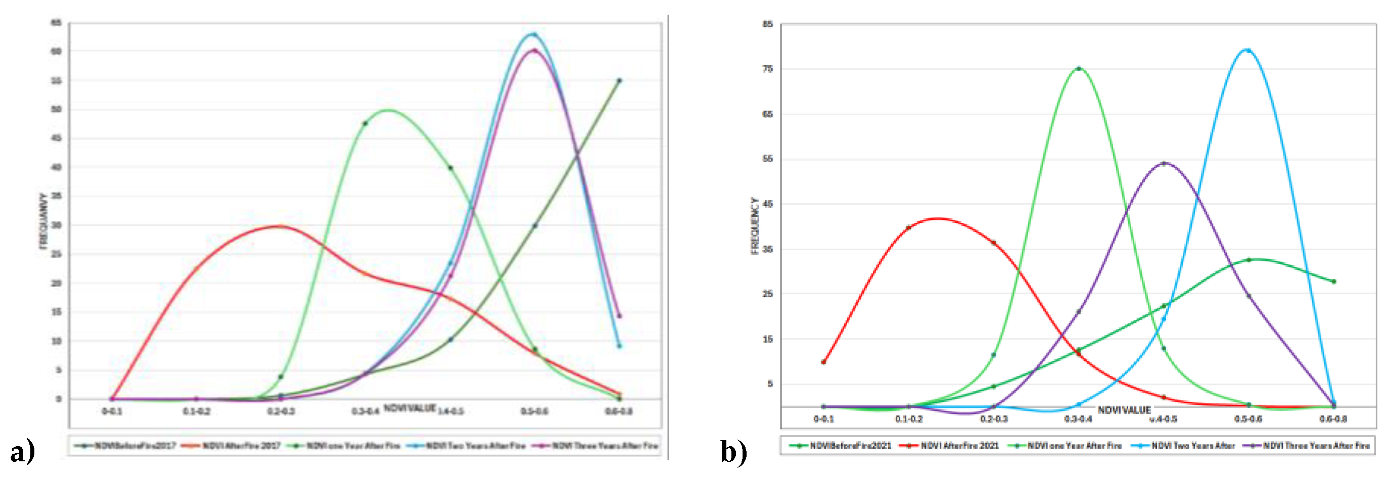 Preprints 155392 g011