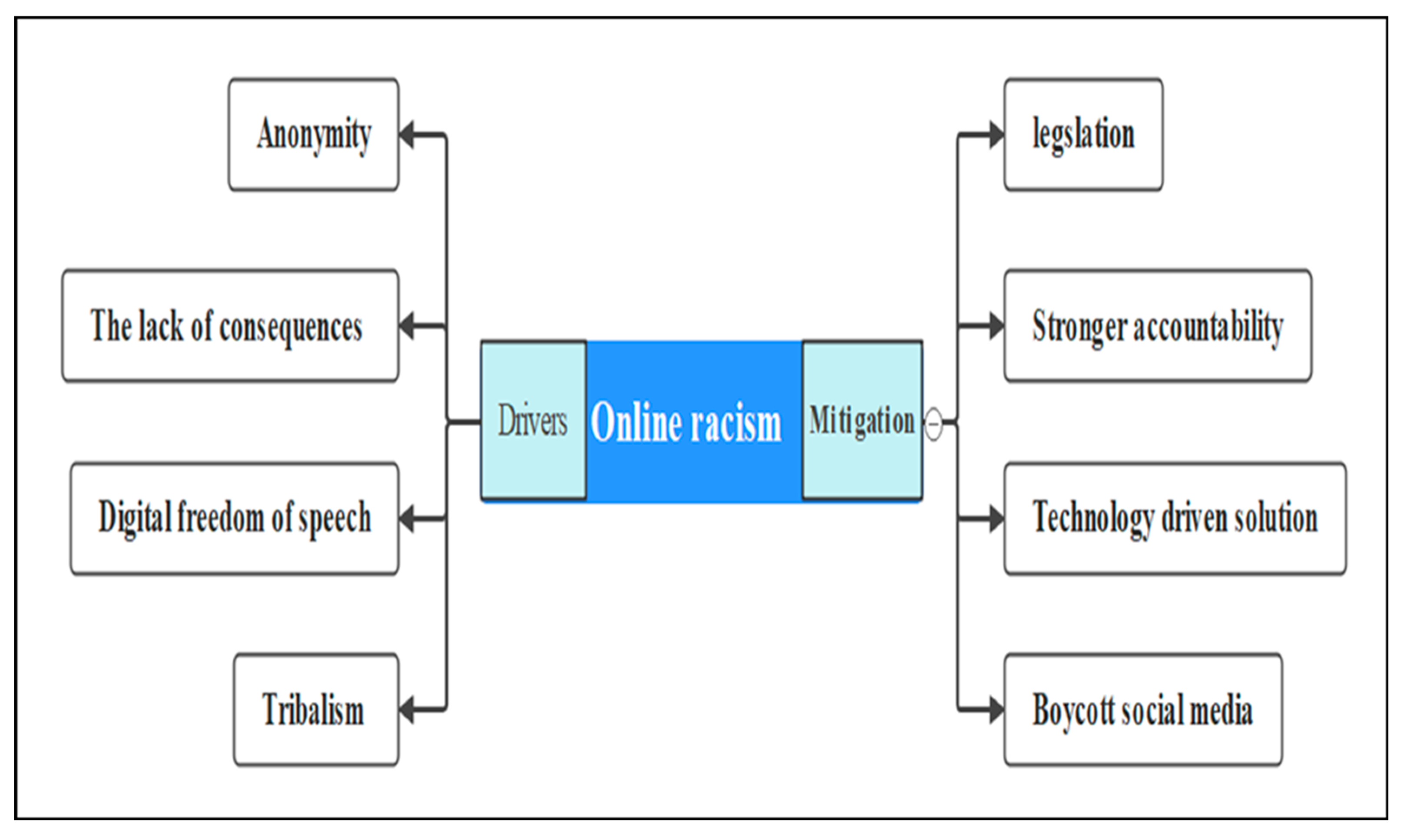 Preprints 158602 g001