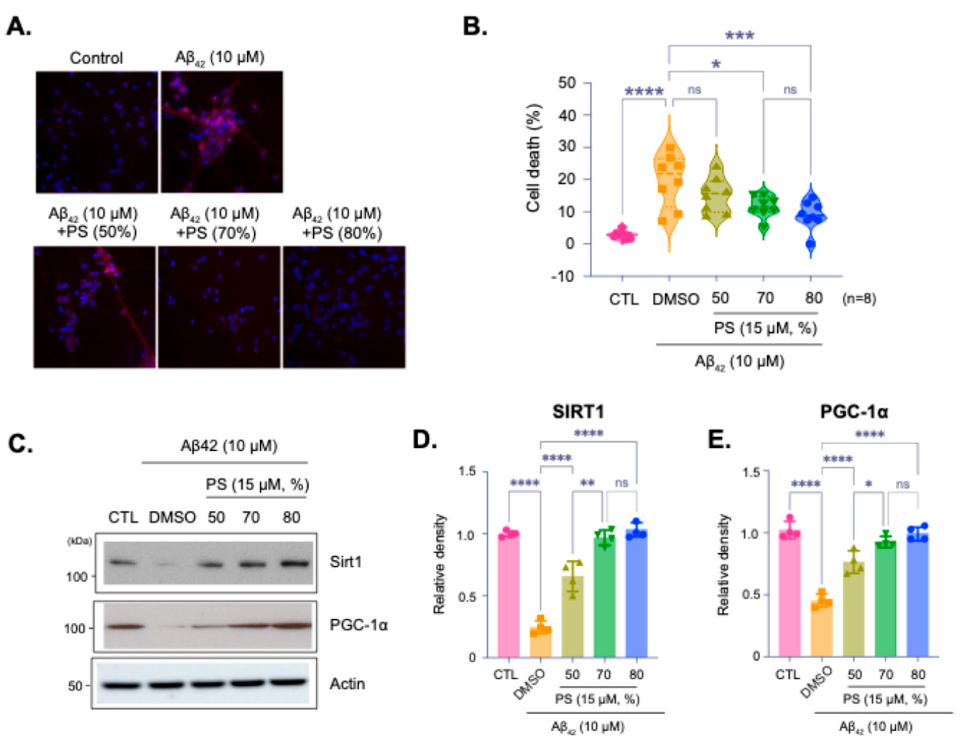 Preprints 191388 g003