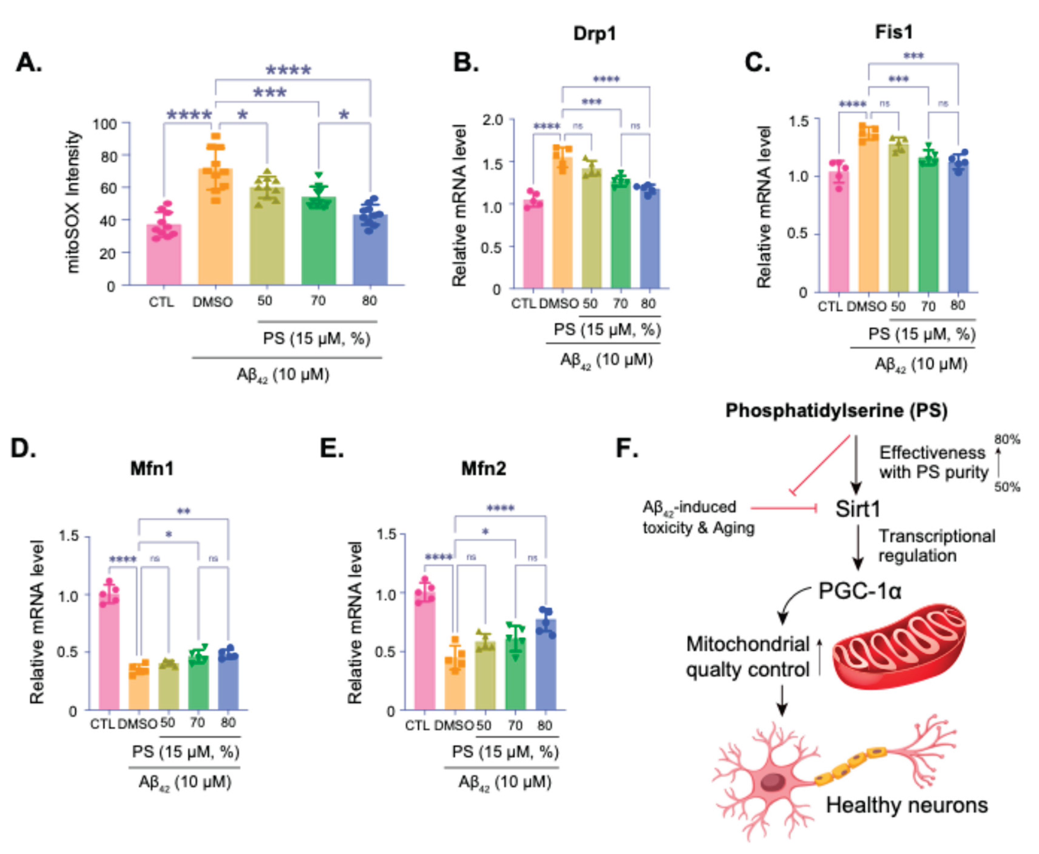 Preprints 191388 g004