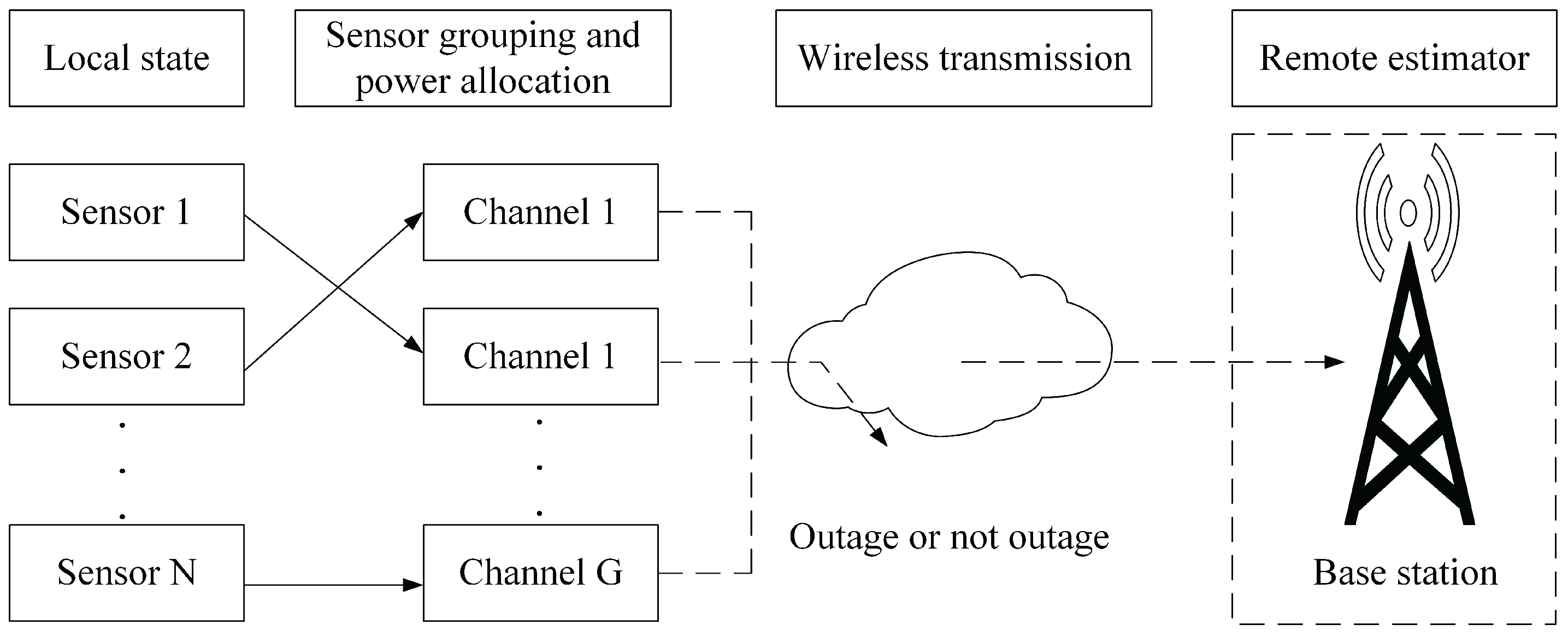 Preprints 165573 g001