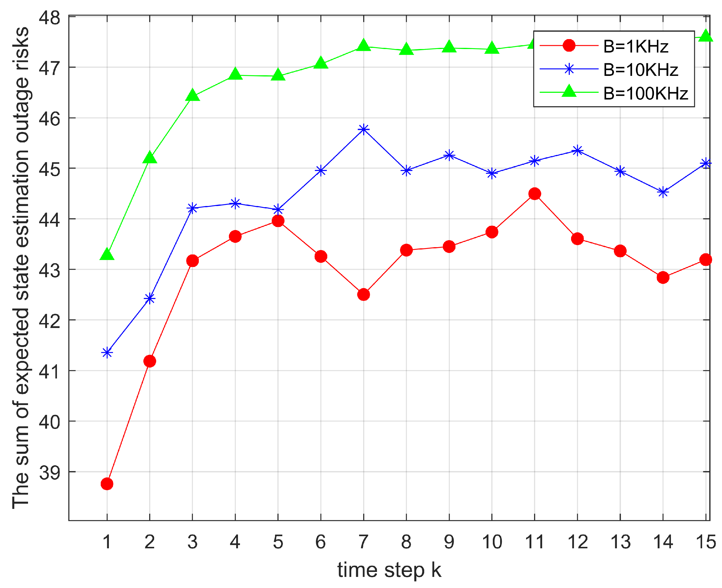 Preprints 165573 g005