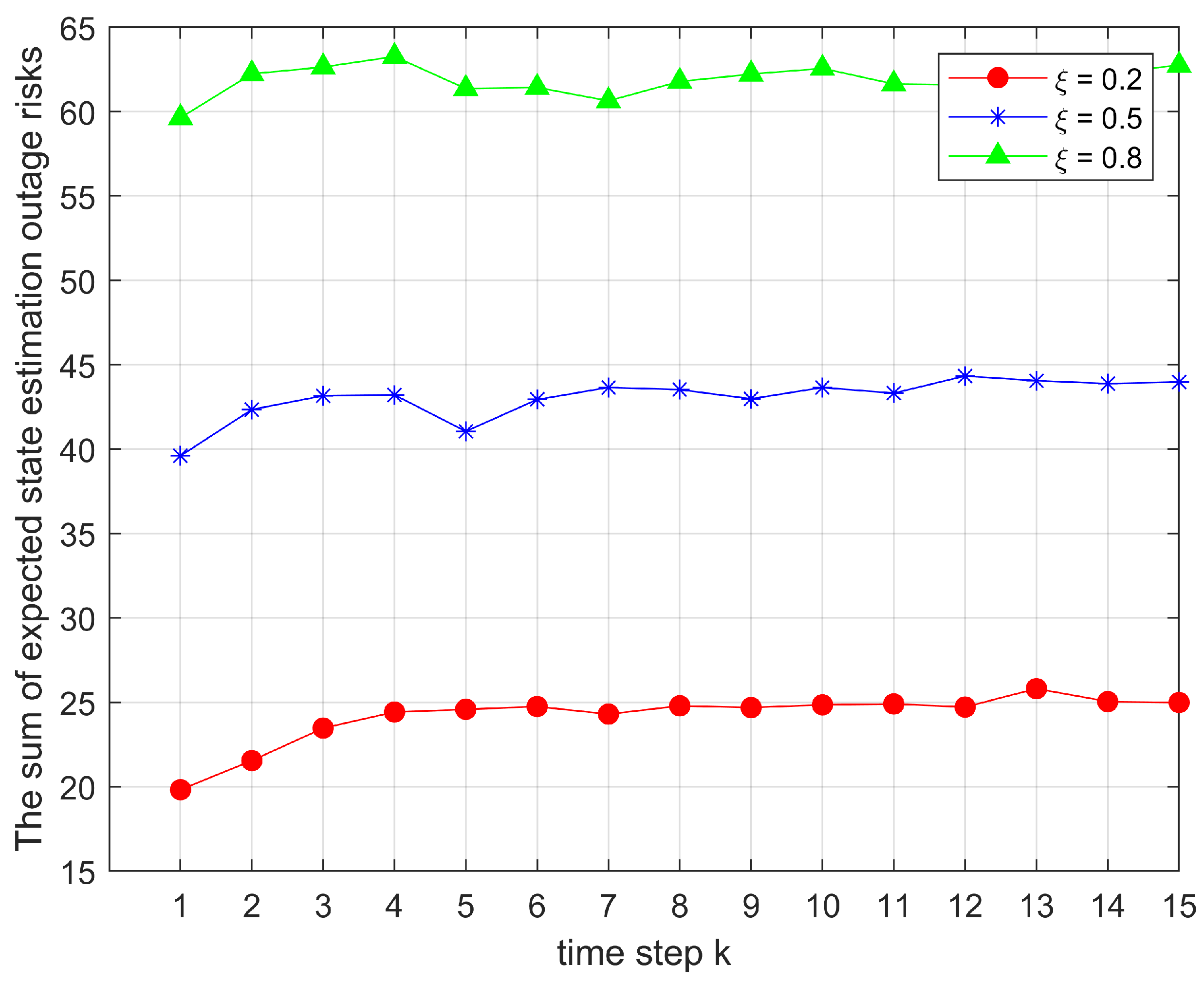 Preprints 165573 g006