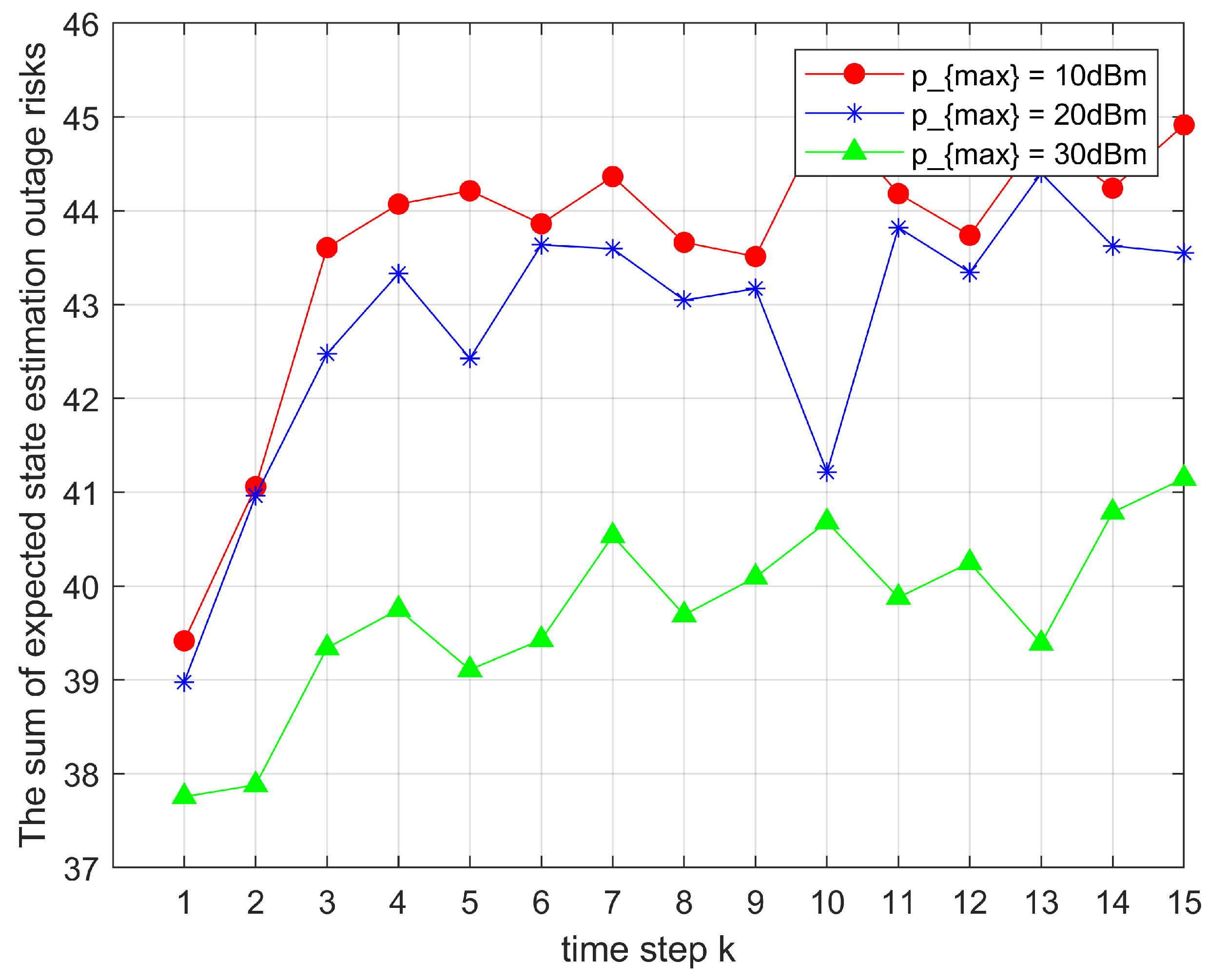 Preprints 165573 g007