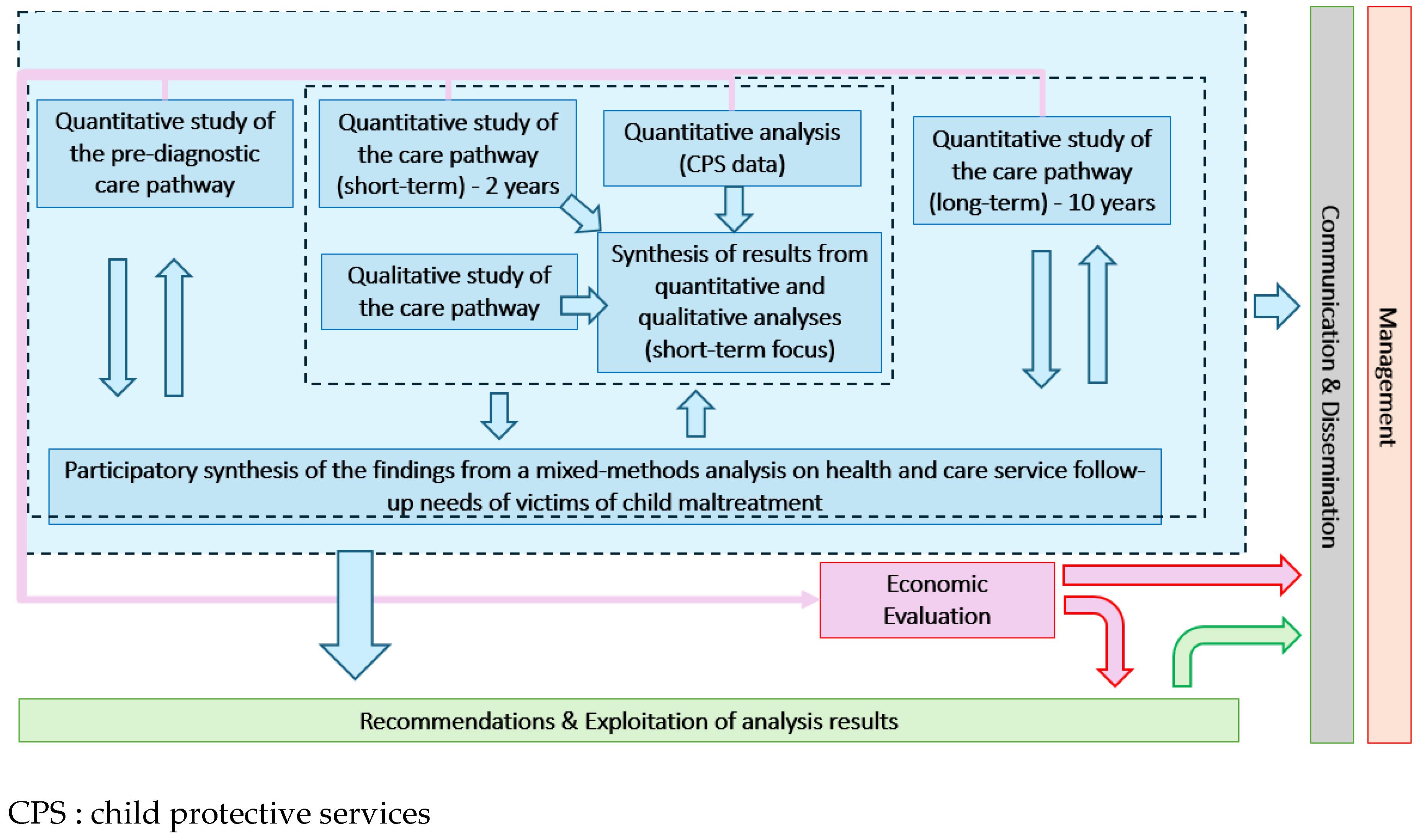 Preprints 178373 g002