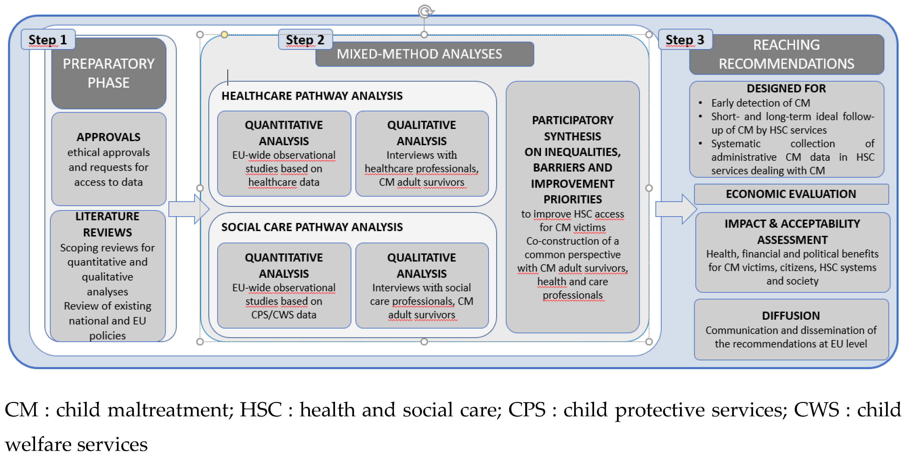 Preprints 178373 g003