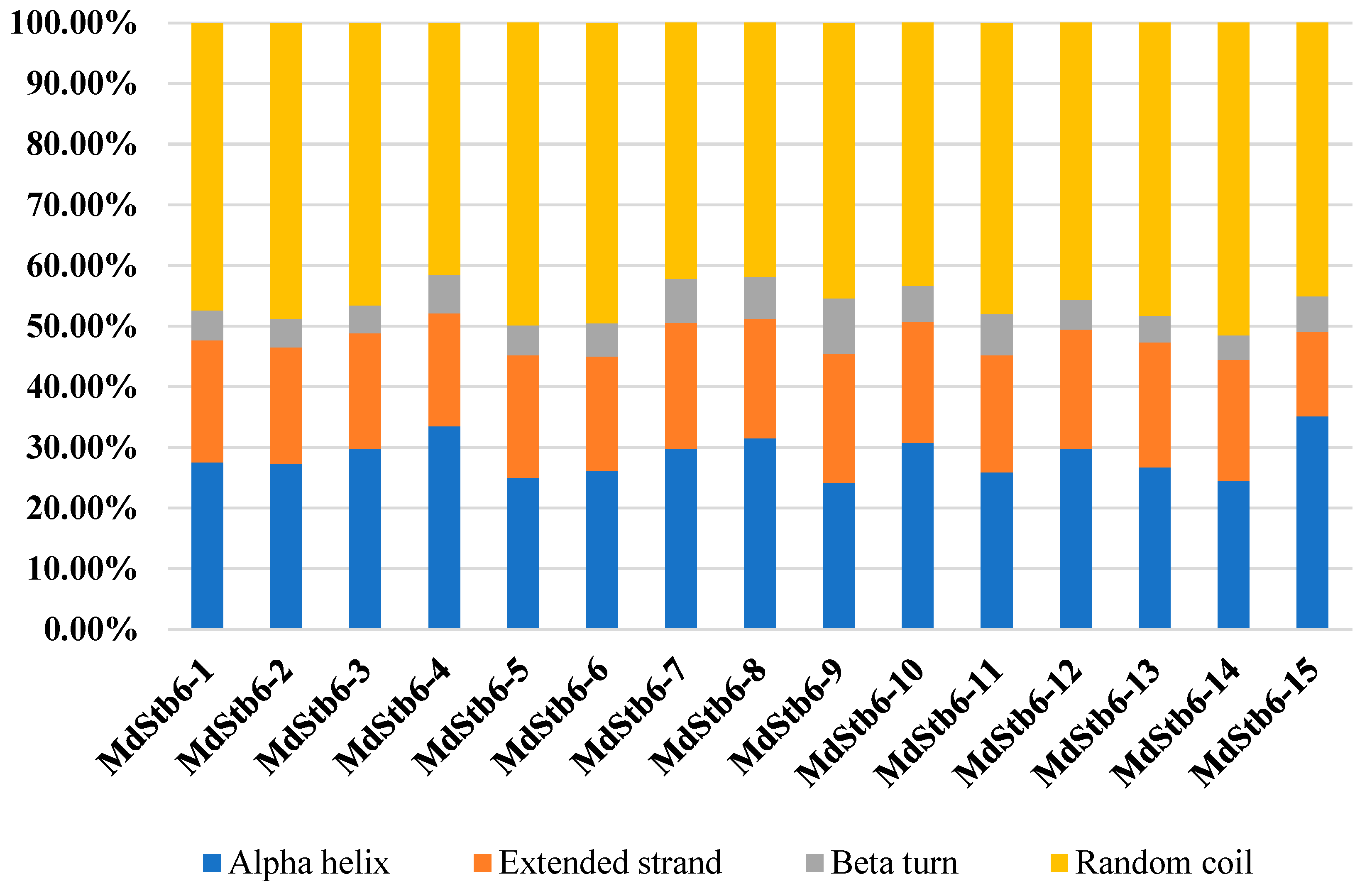 Preprints 152705 g001