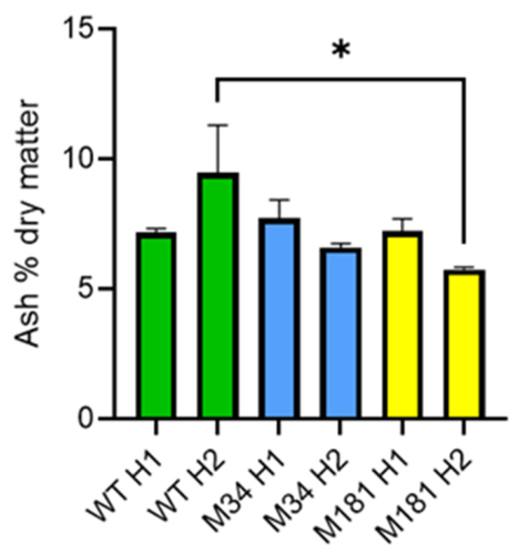 Preprints 223424 g0a3 Preprints 223424 g0a3