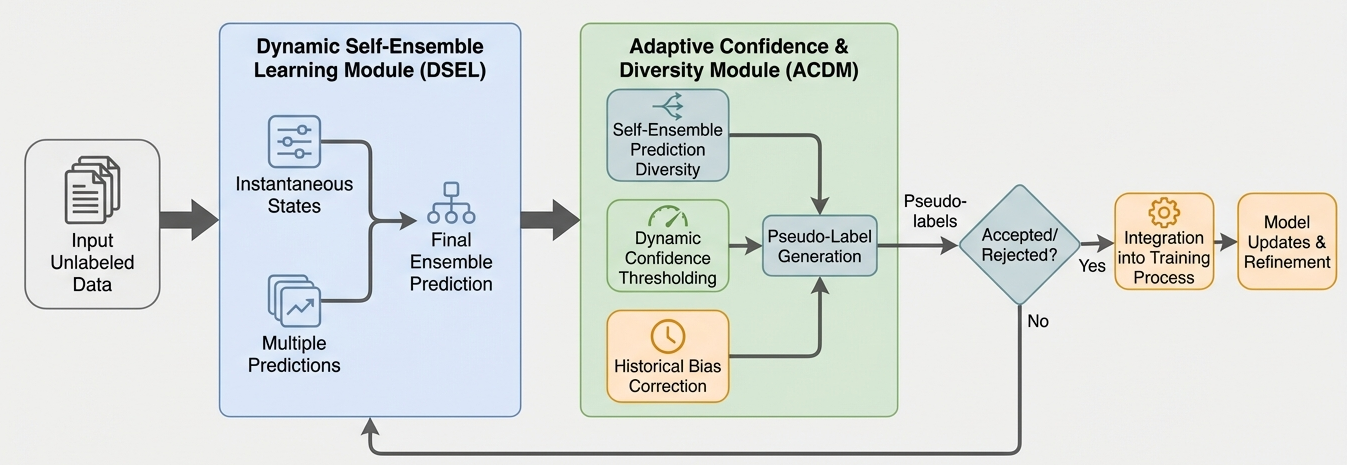 Preprints 198299 g002