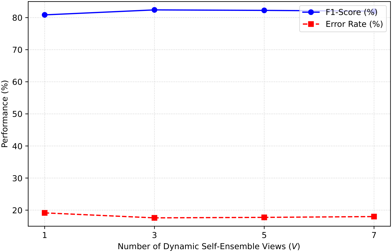 Preprints 198299 g003