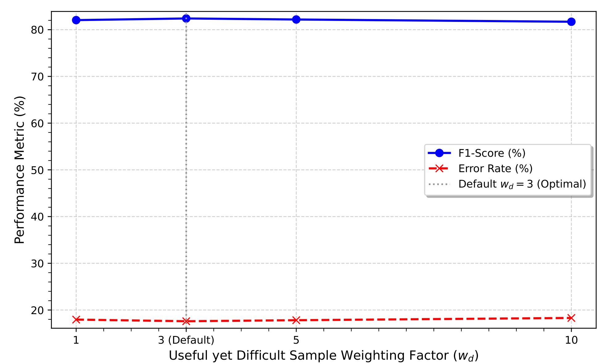 Preprints 198299 g004