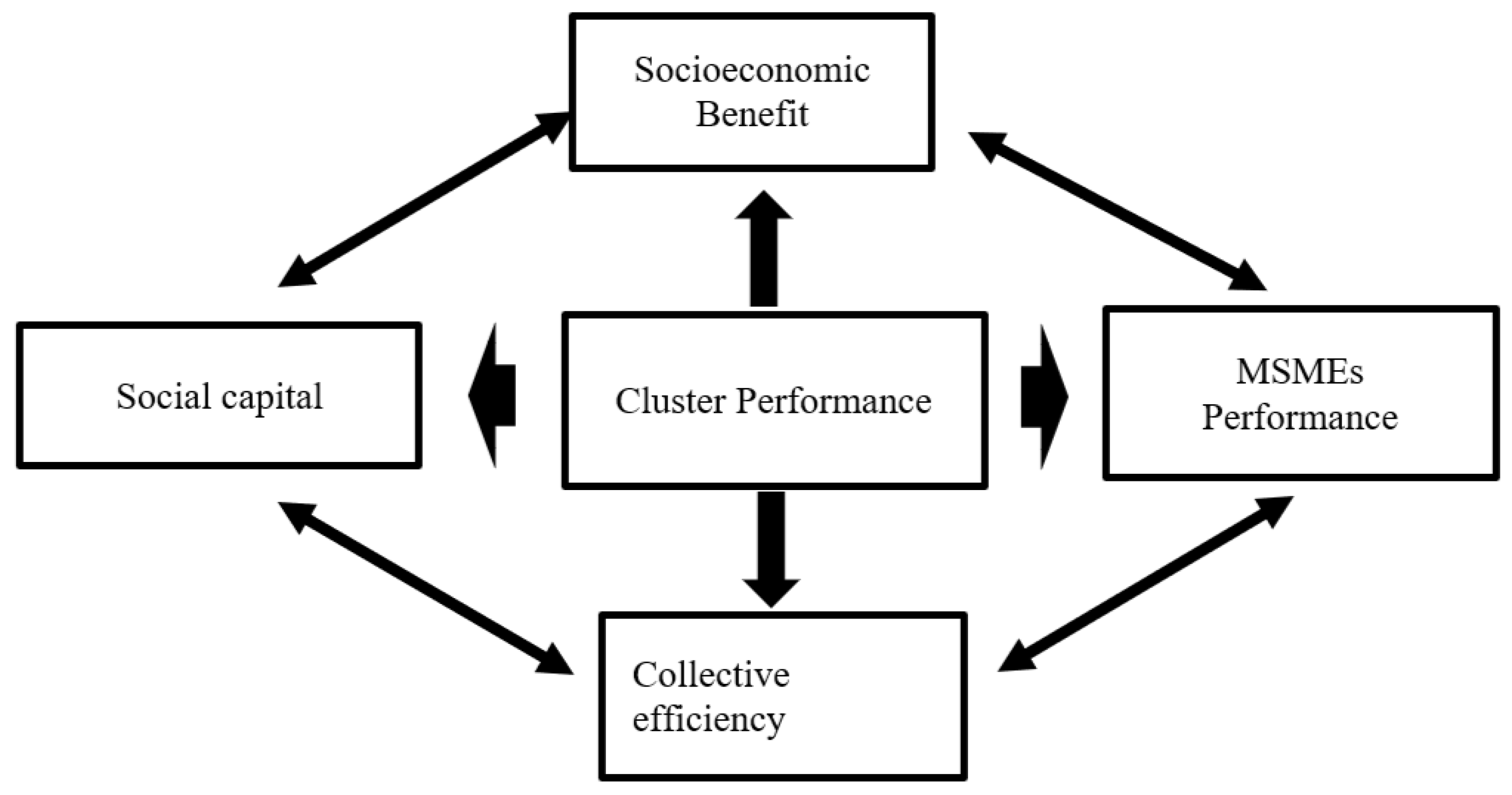 Preprints 193649 g001