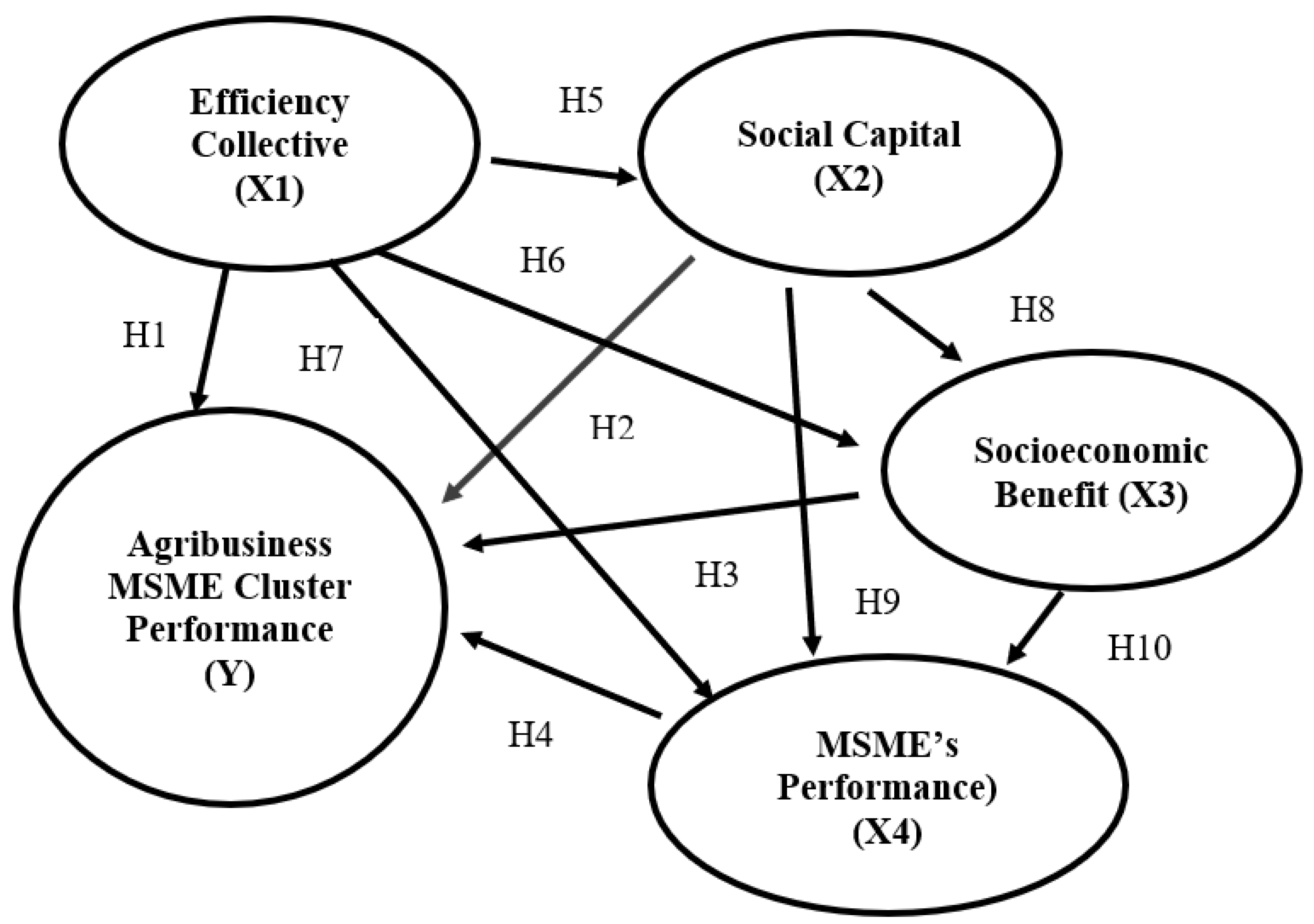 Preprints 193649 g002
