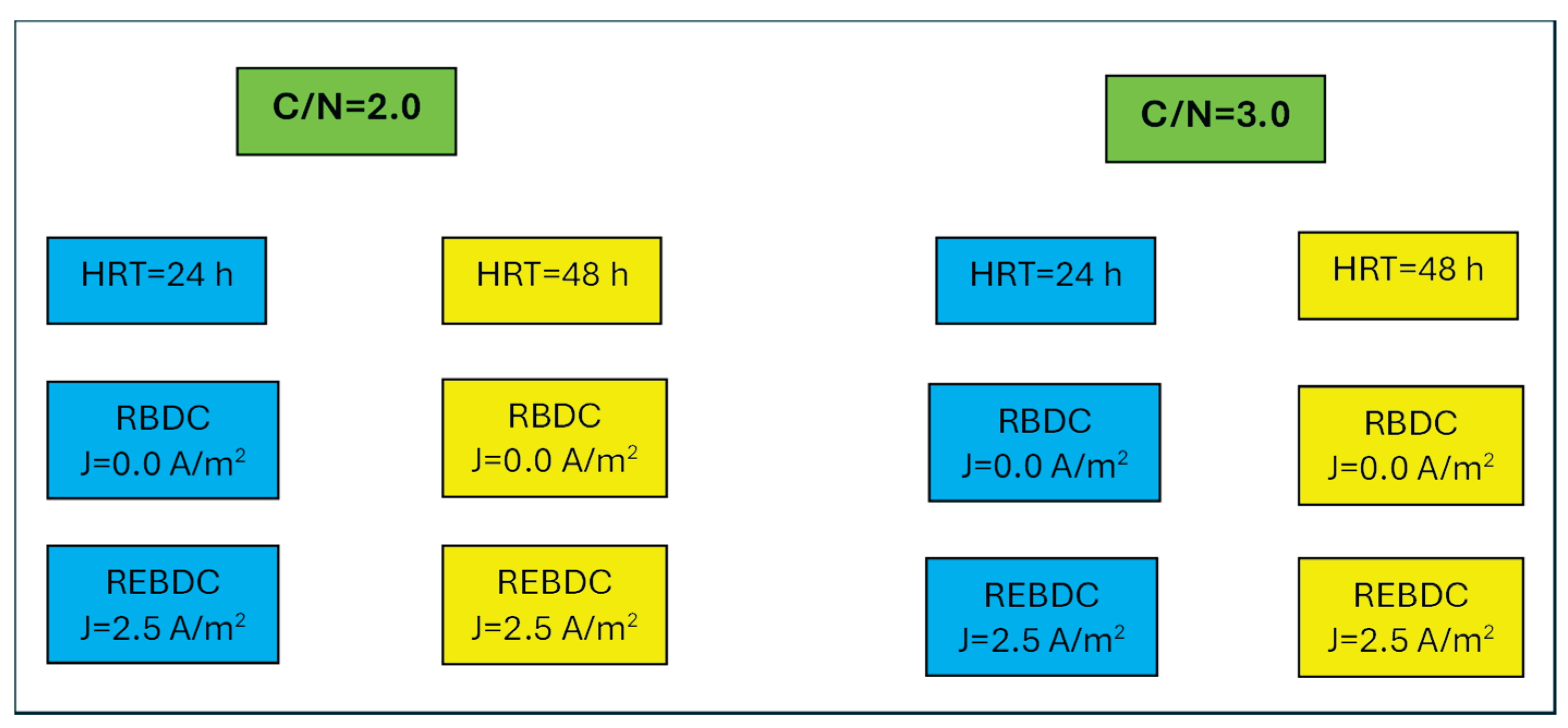 Preprints 198577 g002