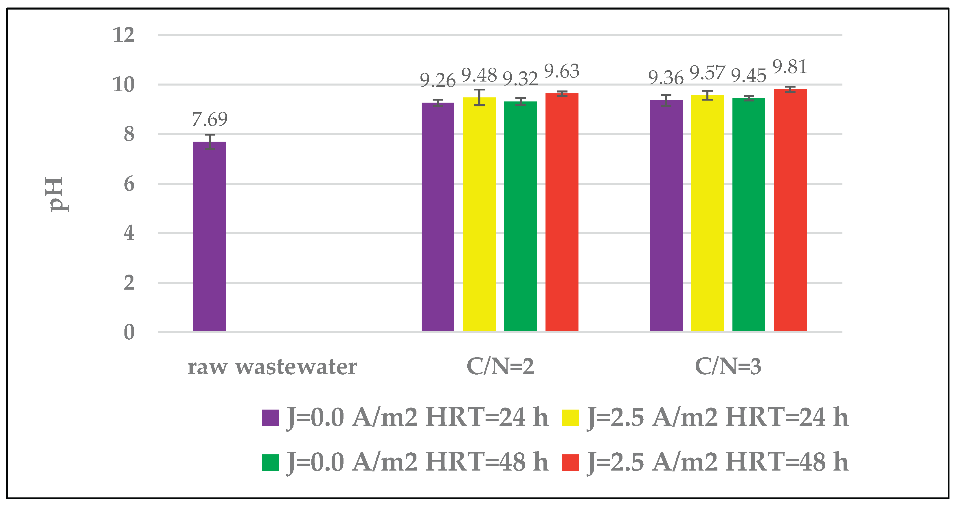 Preprints 198577 g003