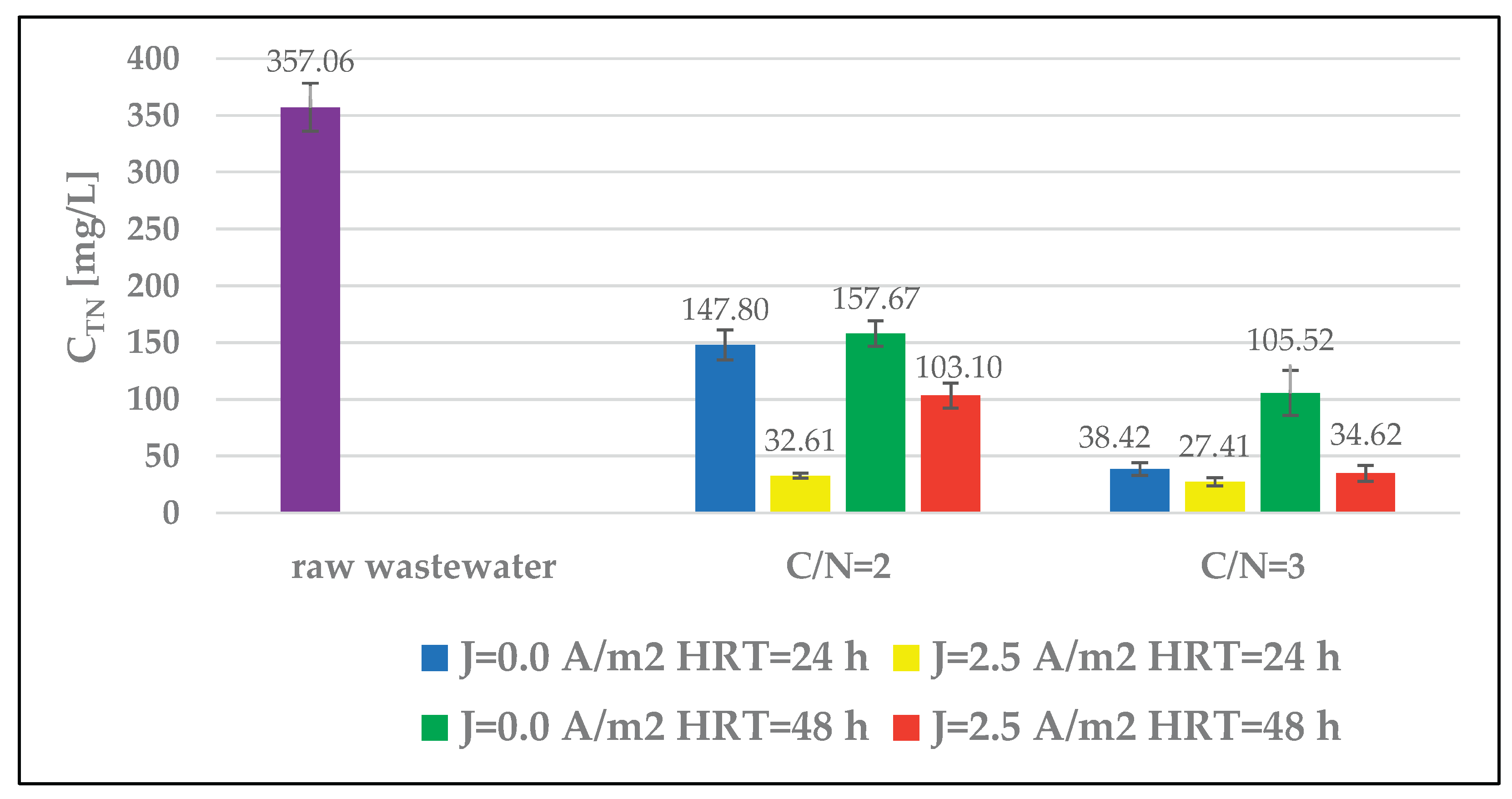 Preprints 198577 g005