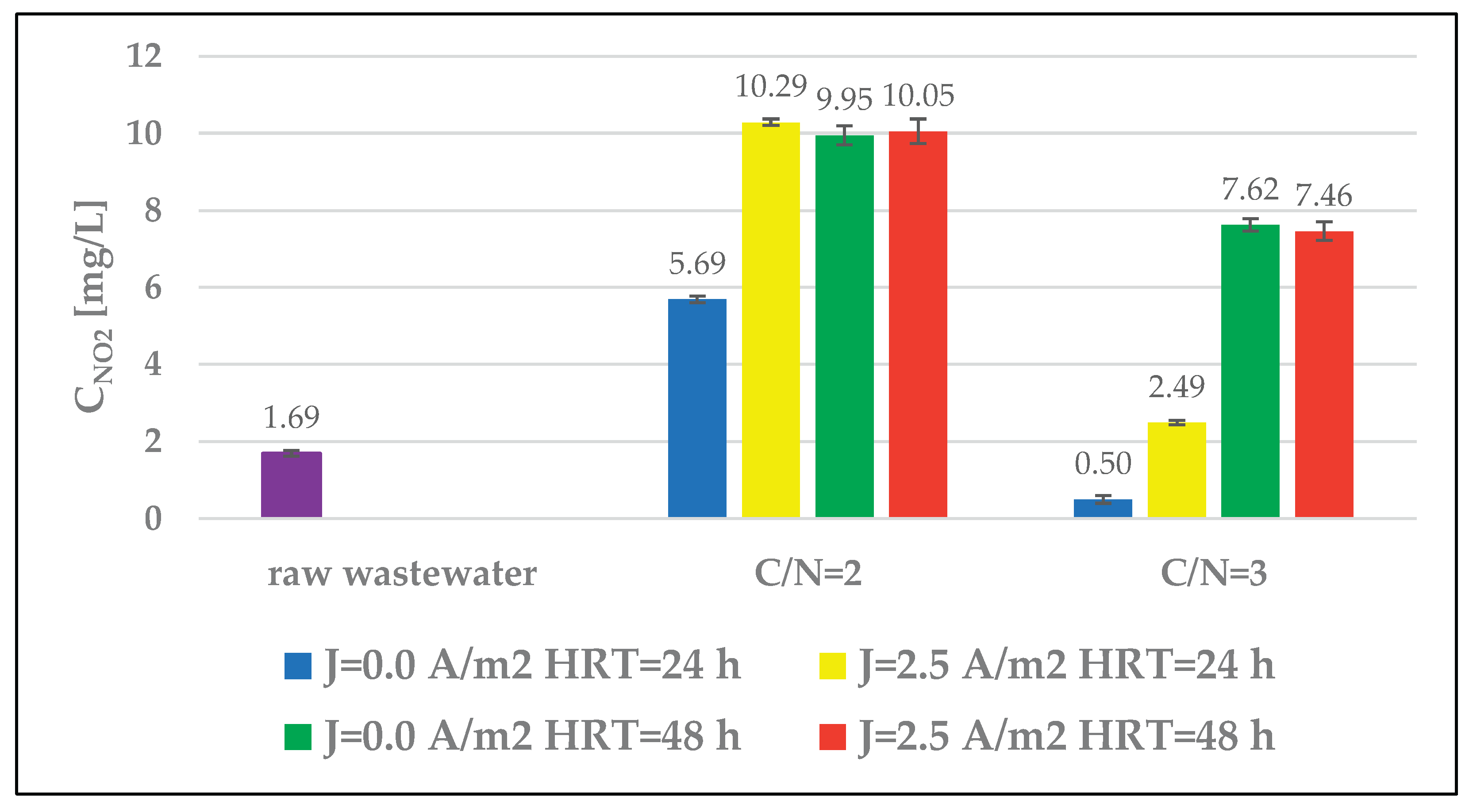 Preprints 198577 g006