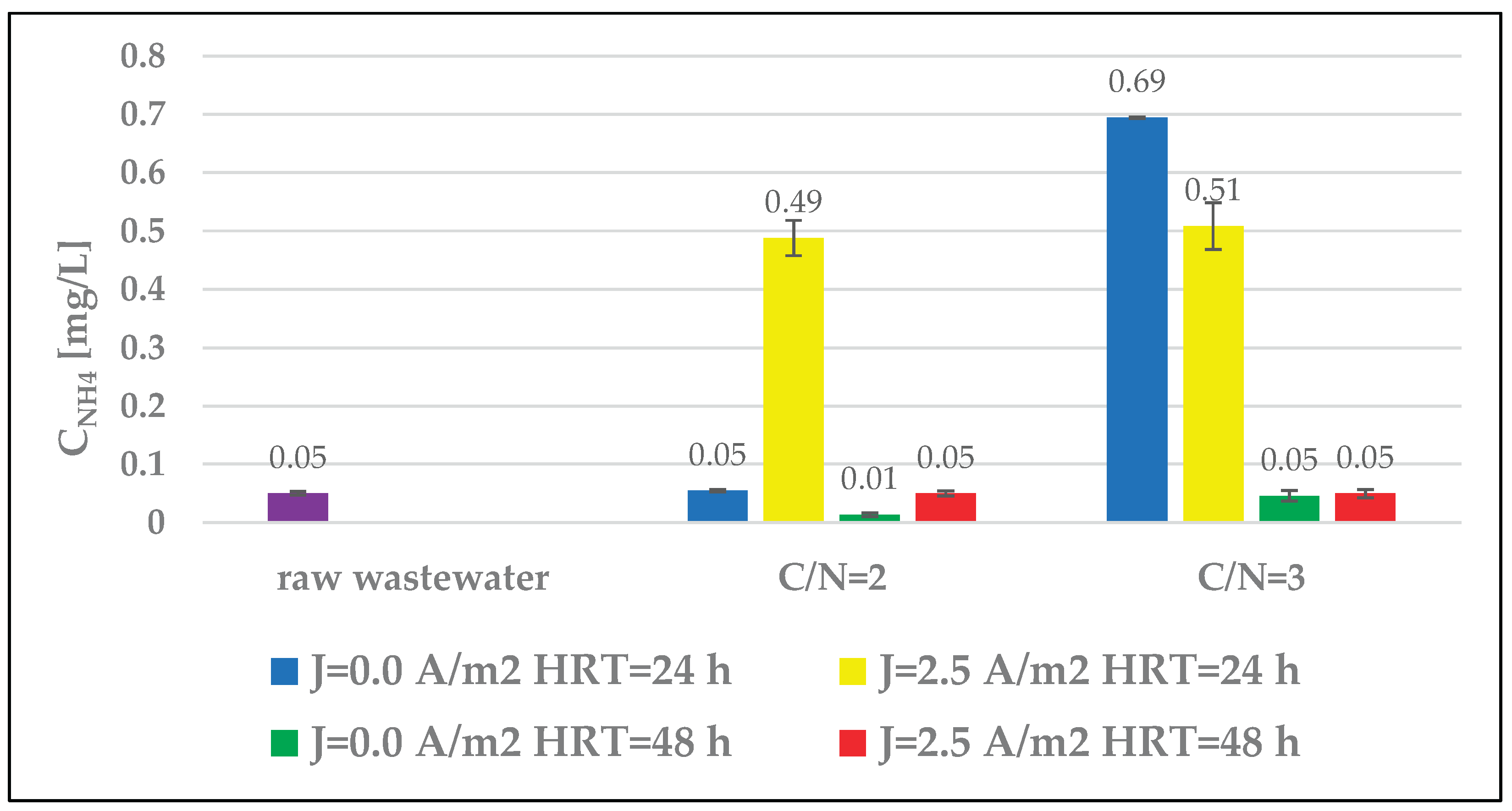 Preprints 198577 g007