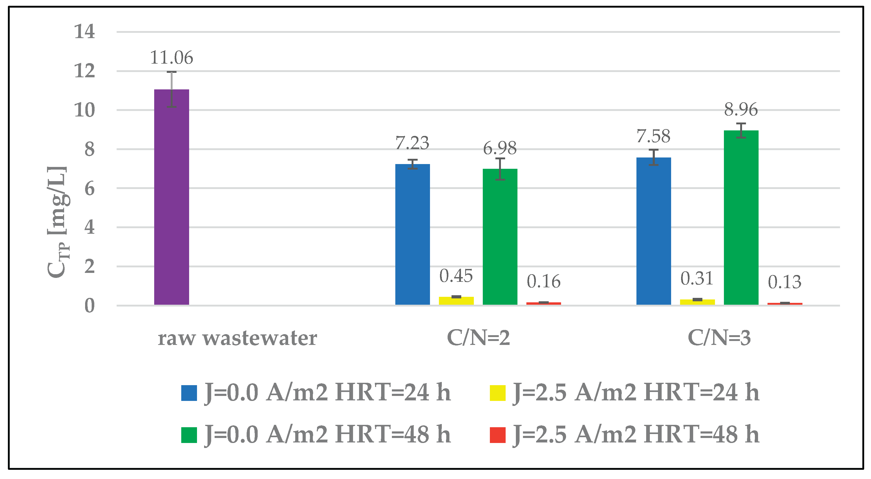 Preprints 198577 g008