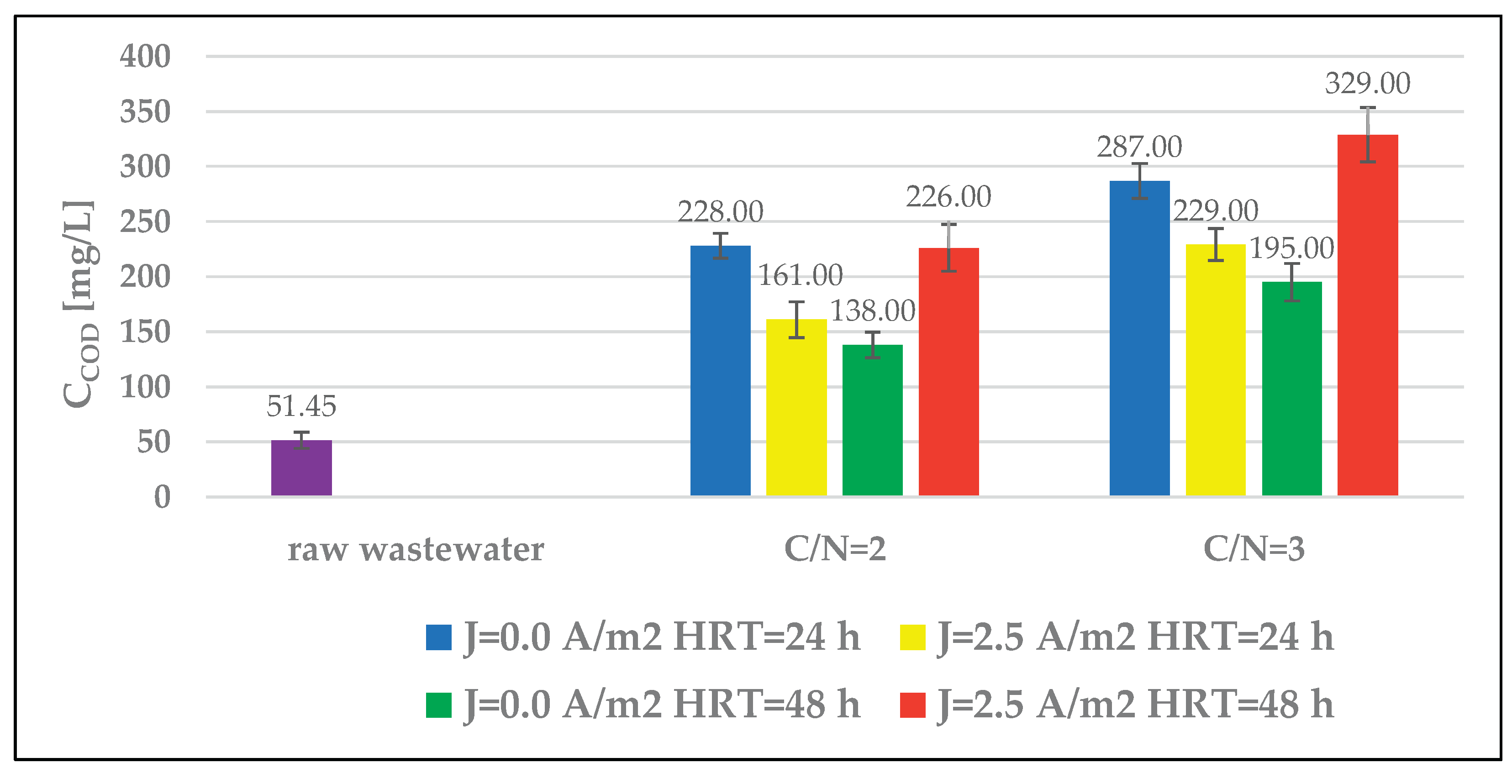 Preprints 198577 g009