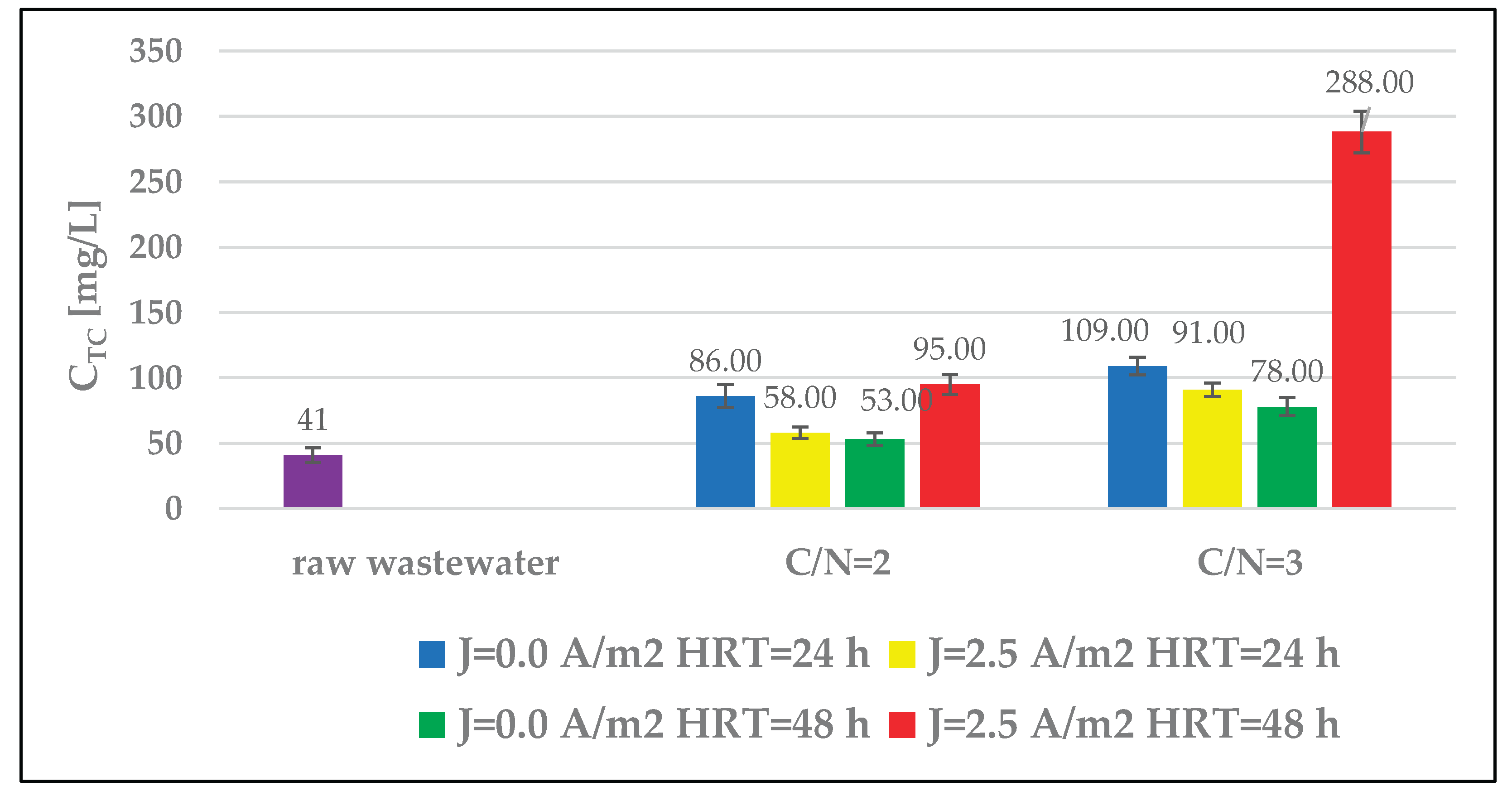 Preprints 198577 g010