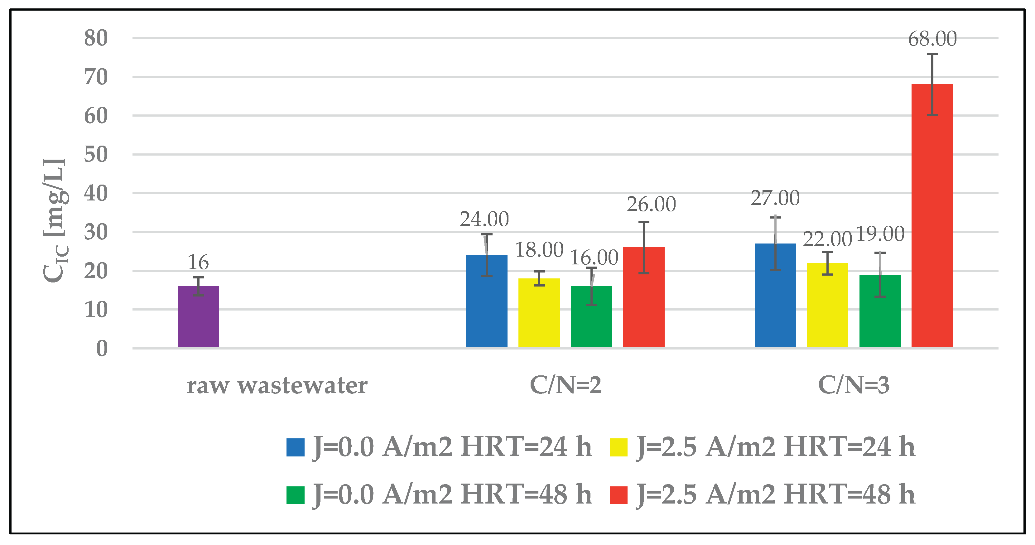 Preprints 198577 g011