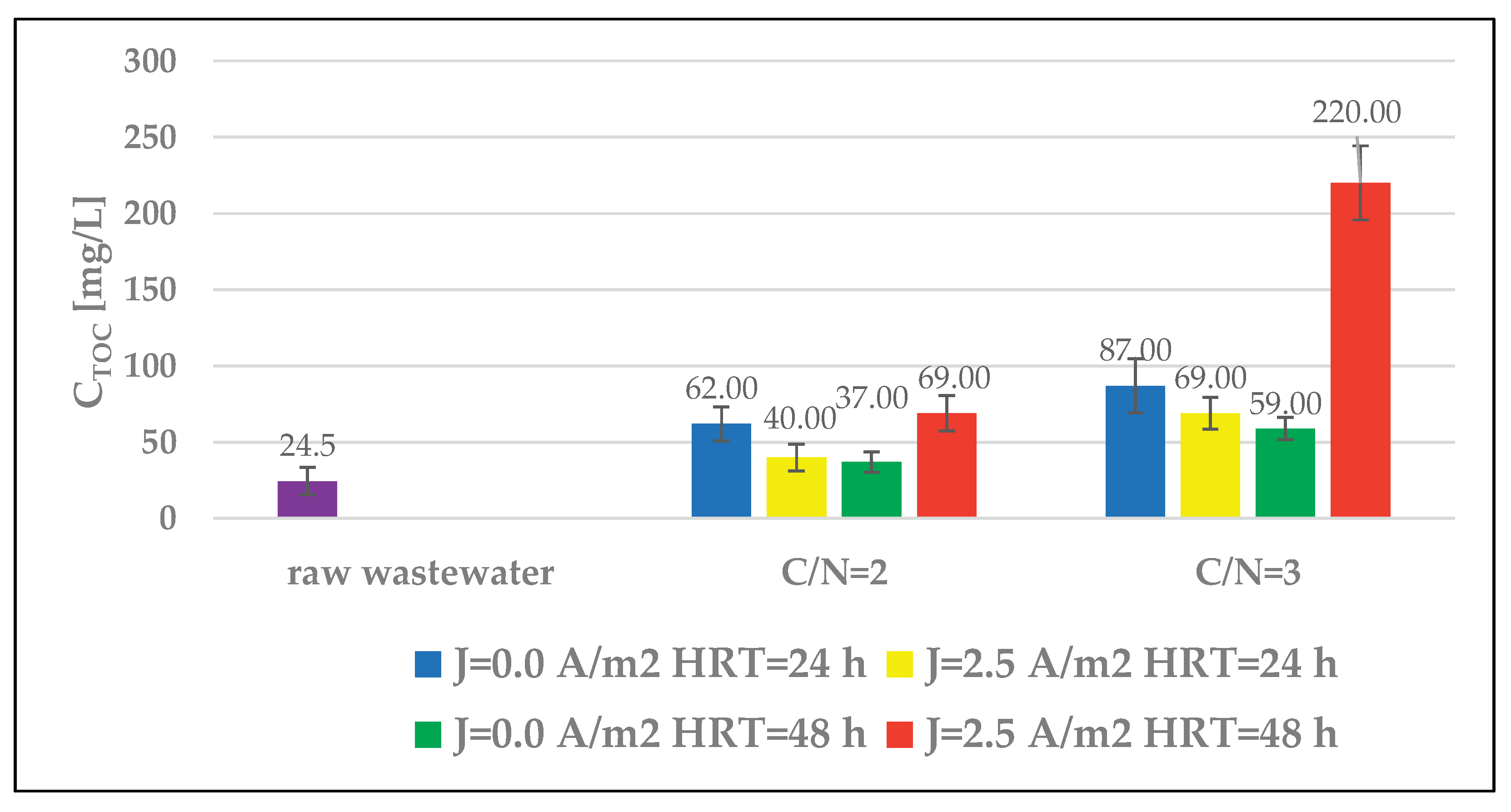 Preprints 198577 g012