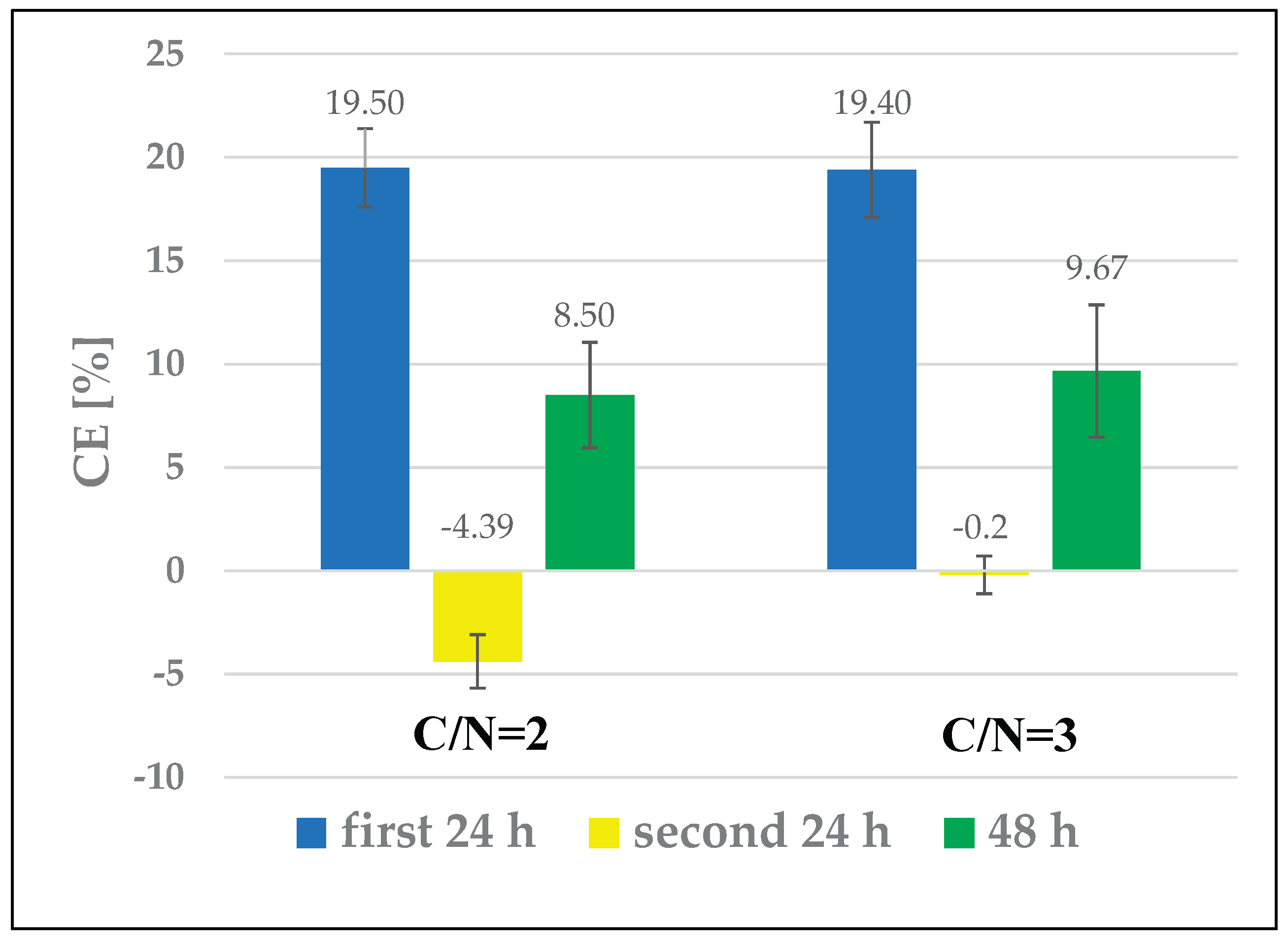 Preprints 198577 g013